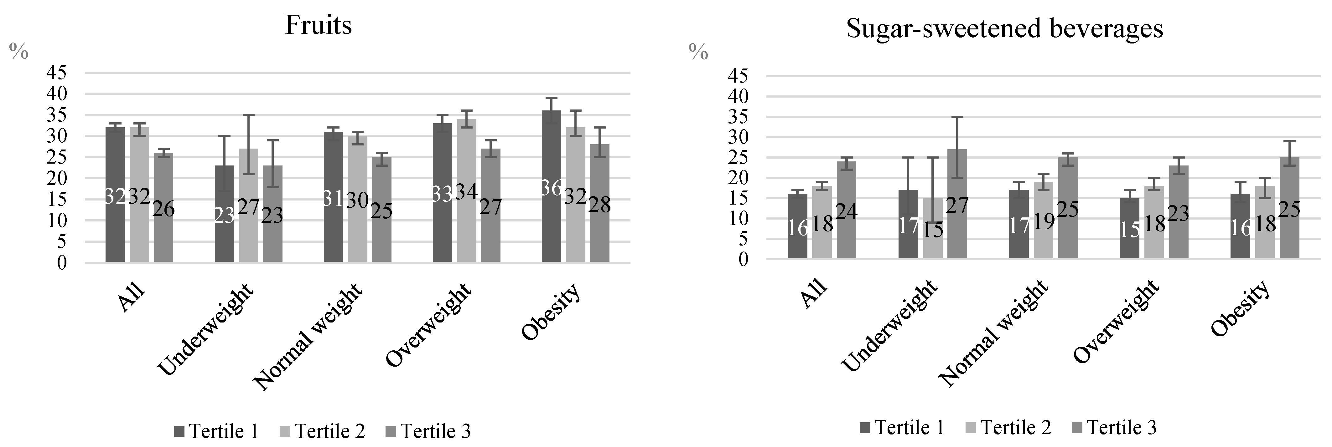 Ijerph 21 01403 g002b
