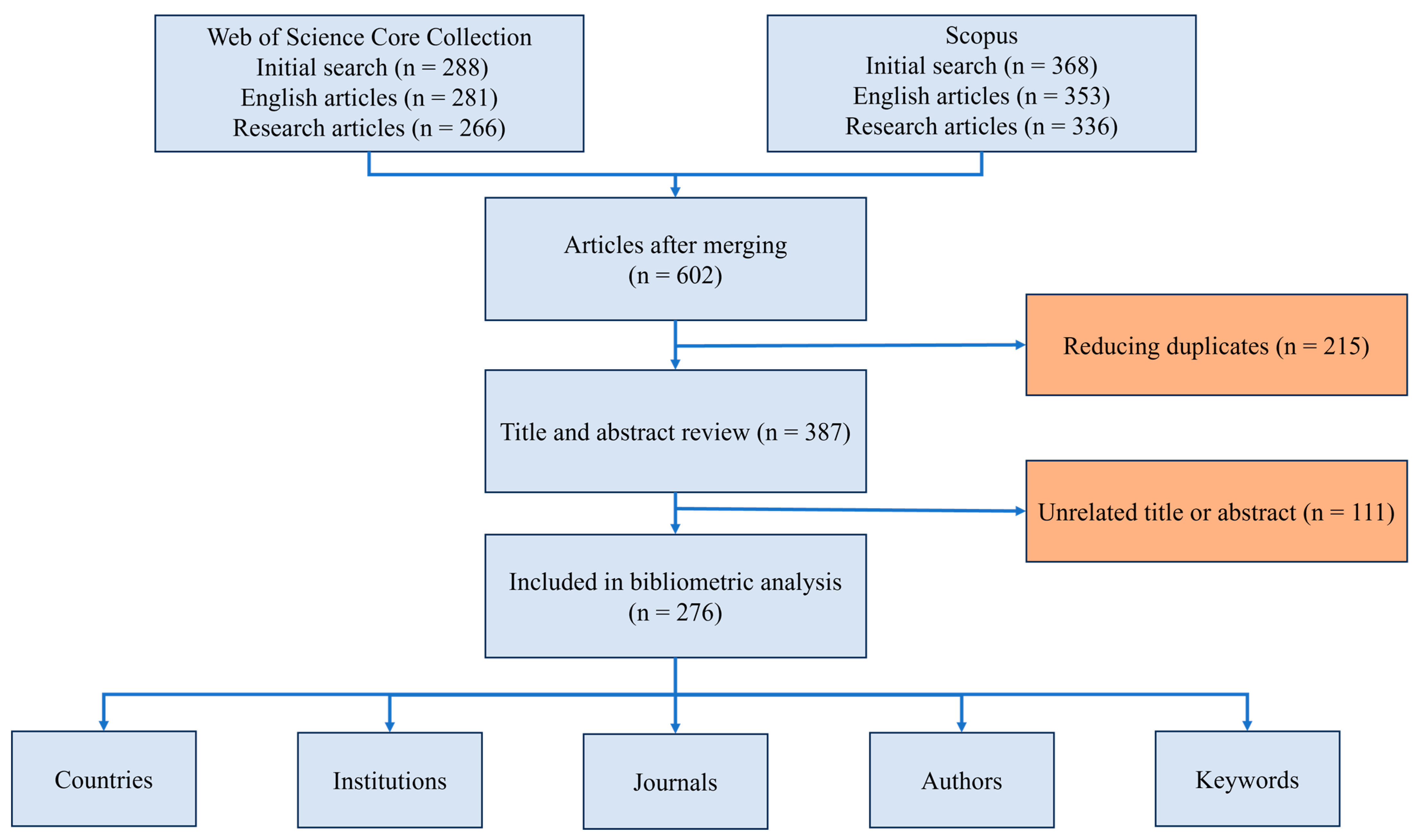 Ijerph 21 01405 g001