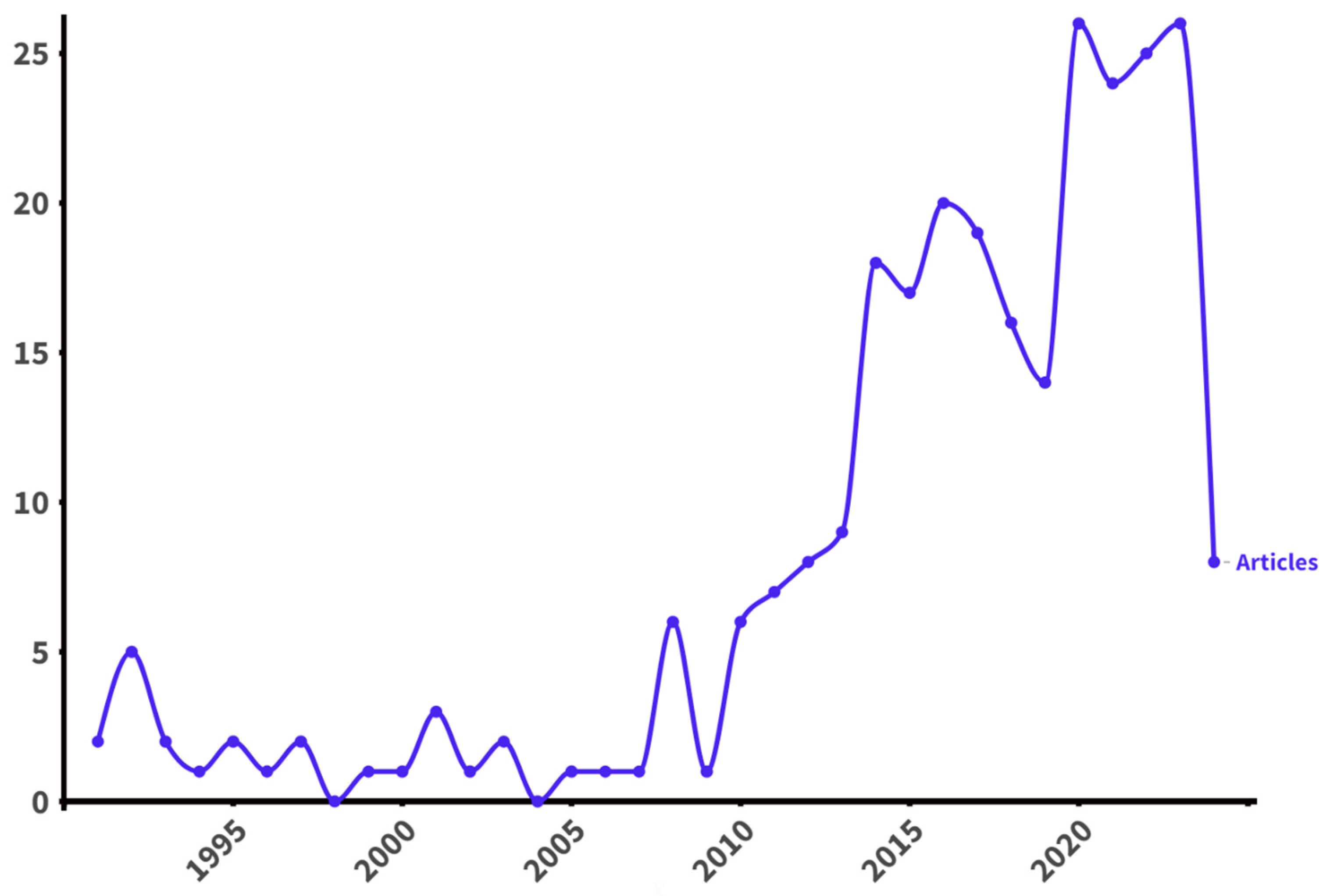 Ijerph 21 01405 g002