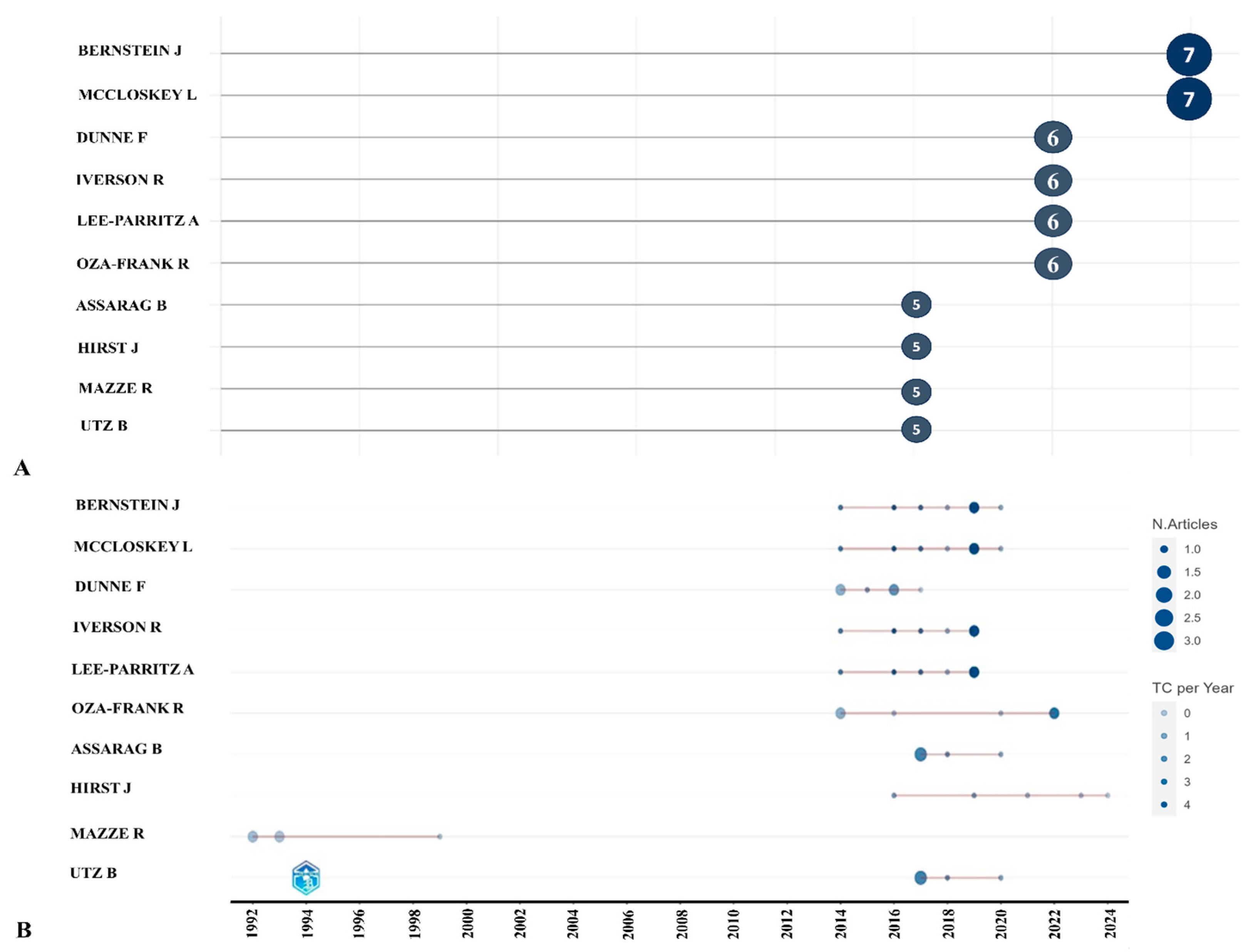 Ijerph 21 01405 g005