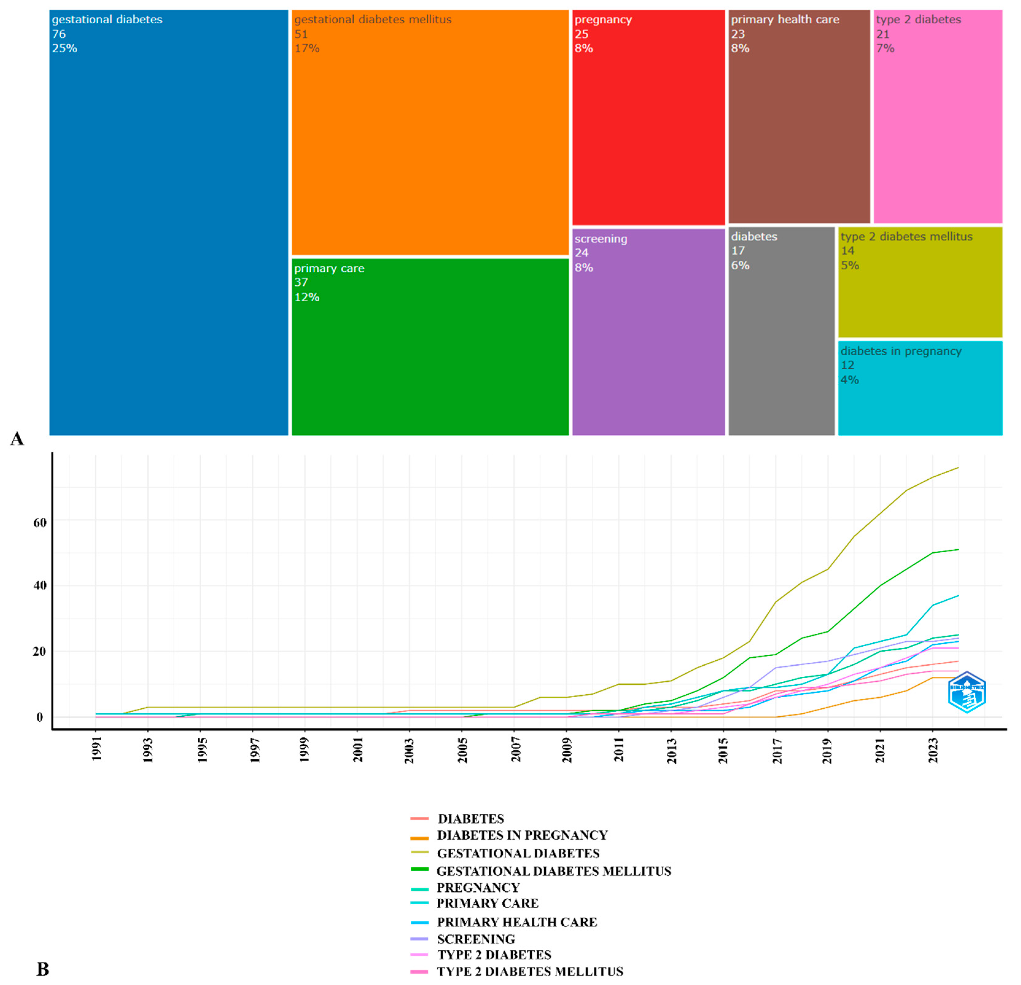 Ijerph 21 01405 g006