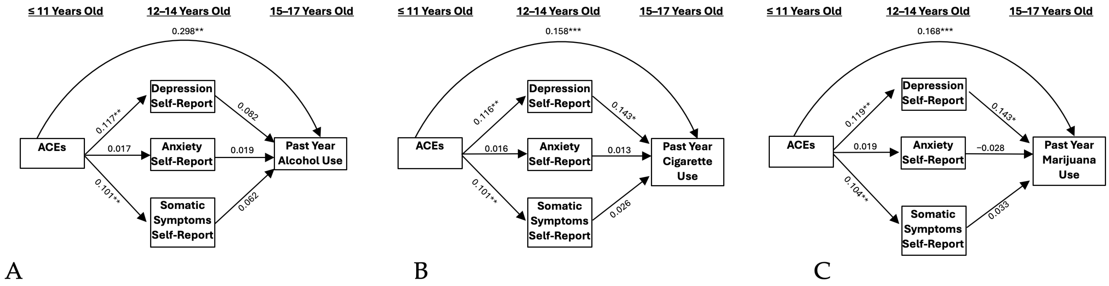 Ijerph 21 01408 g001