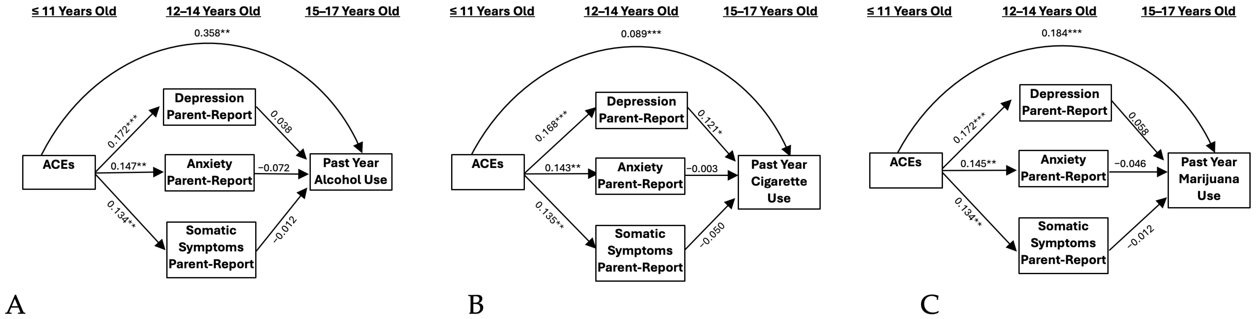 Ijerph 21 01408 g002