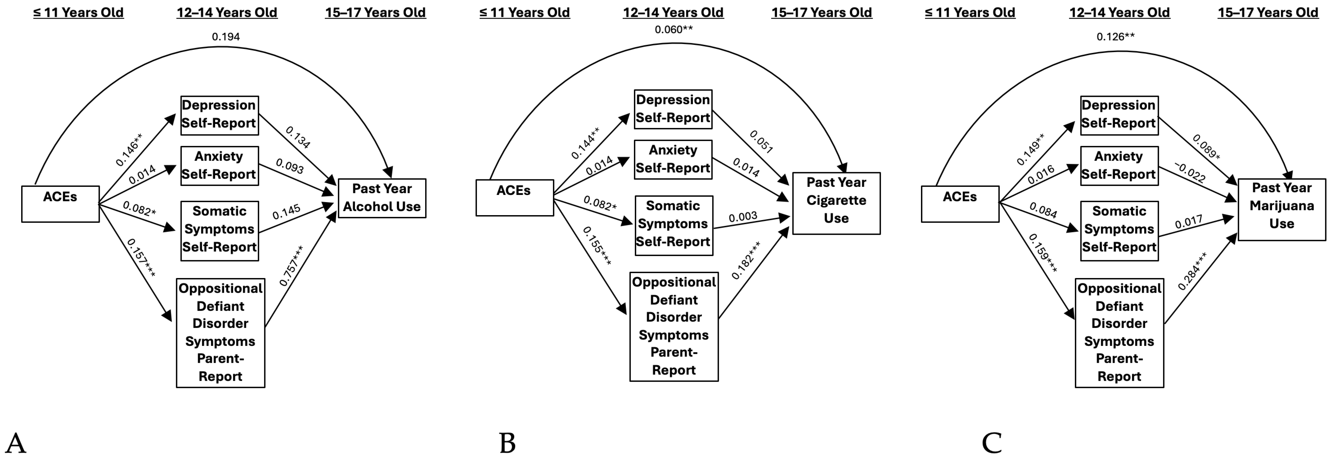 Ijerph 21 01408 g004