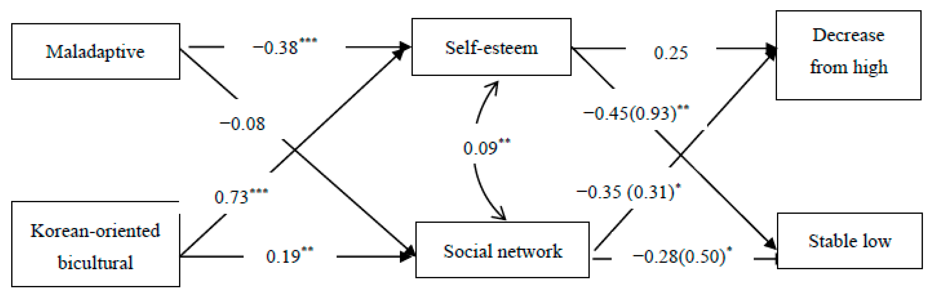 Ijerph 21 01416 g003