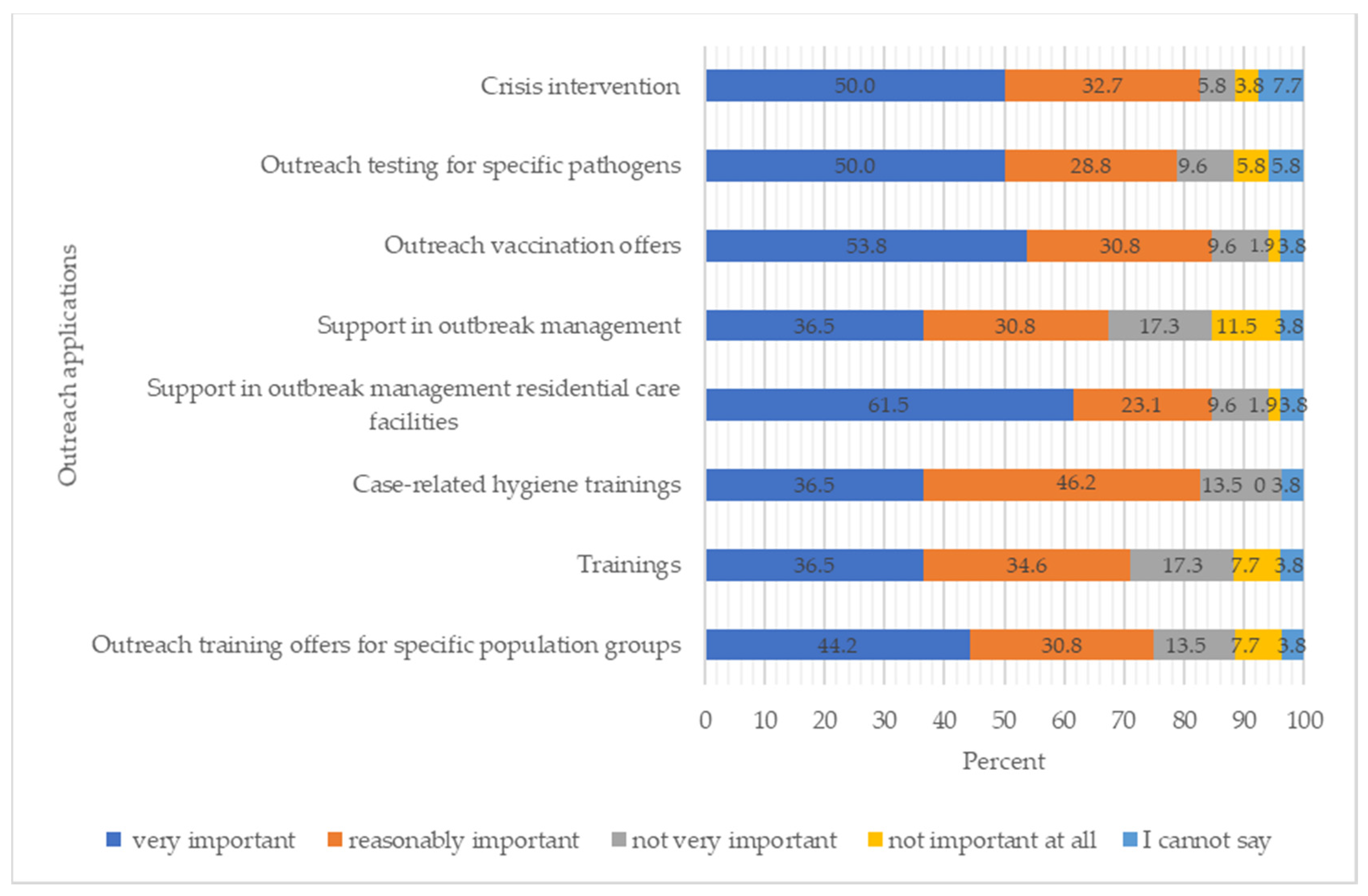 Ijerph 21 01421 g003 Ijerph 21 01421 g003