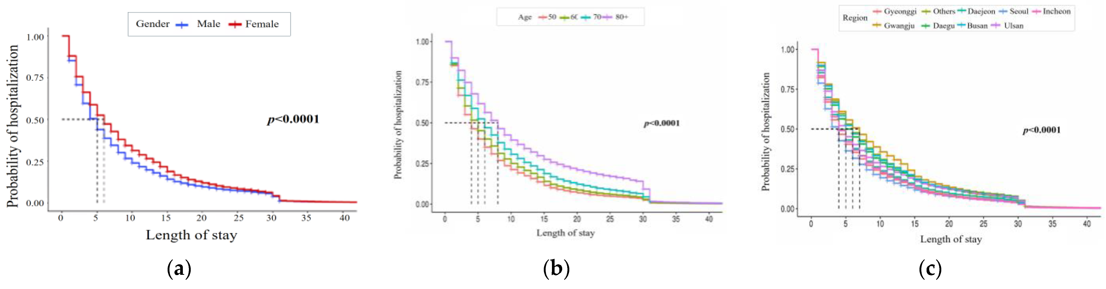 Ijerph 21 01424 g002