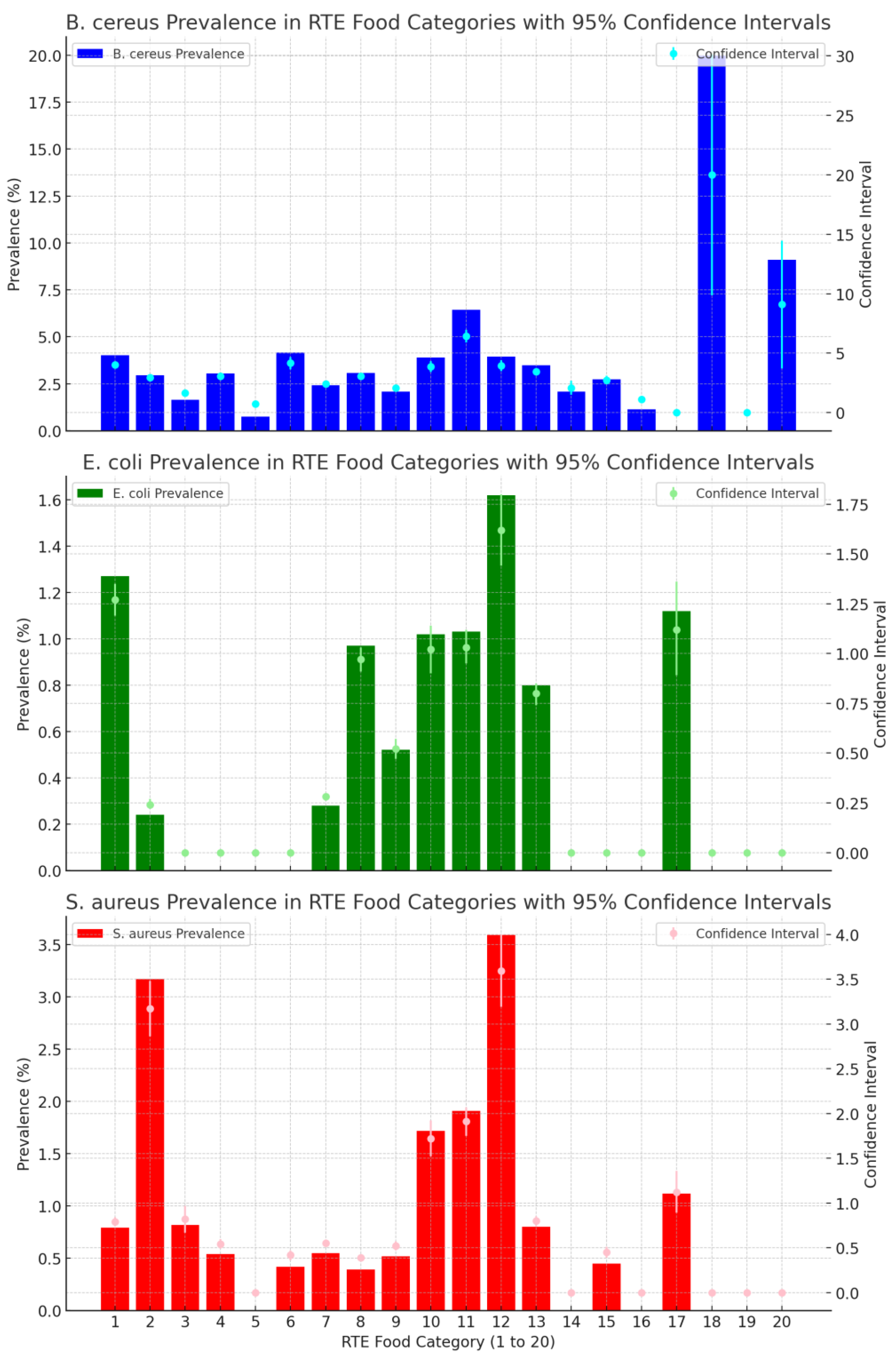 Ijerph 21 01426 g002
