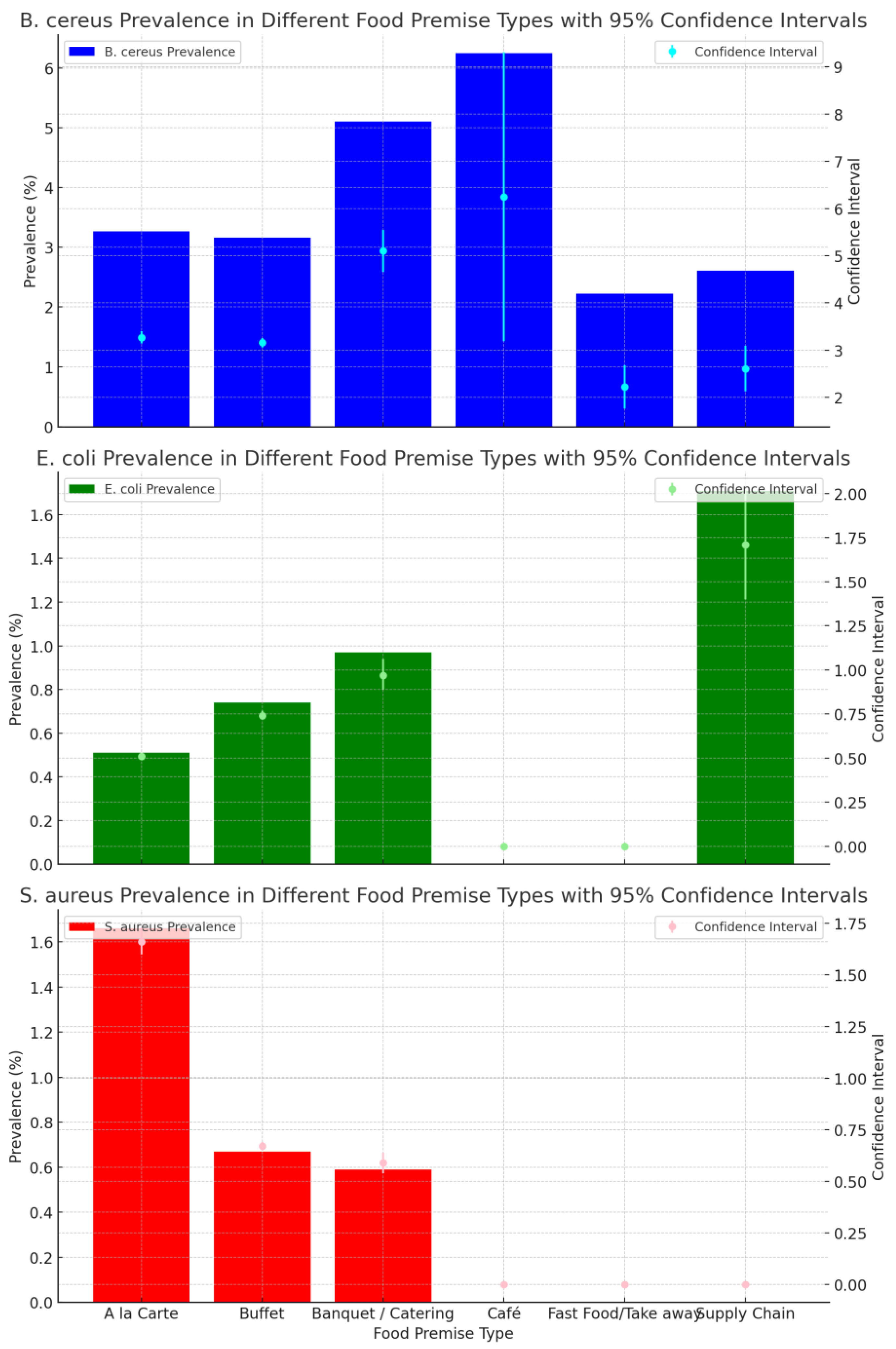 Ijerph 21 01426 g003