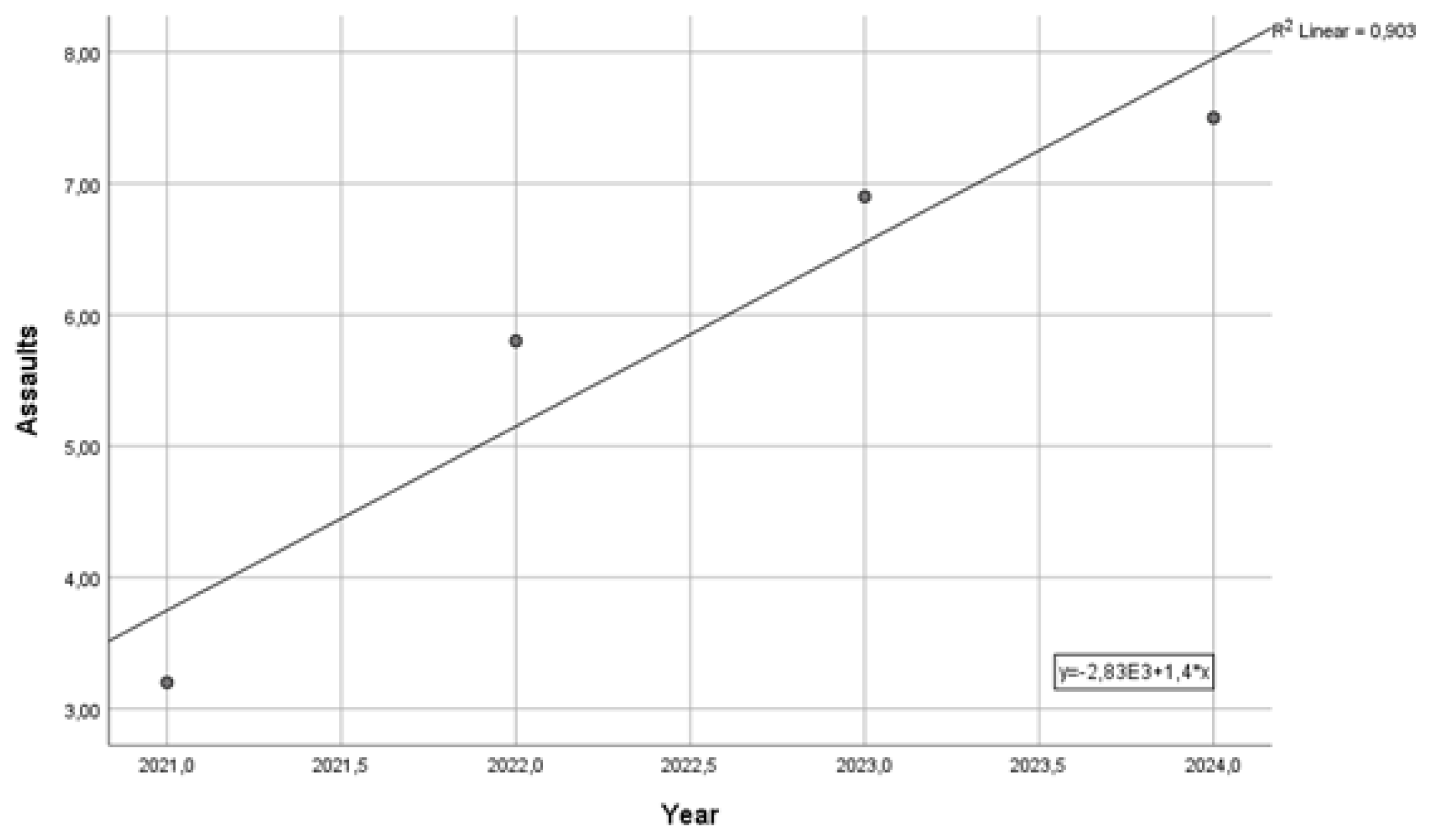 Ijerph 21 01438 g002