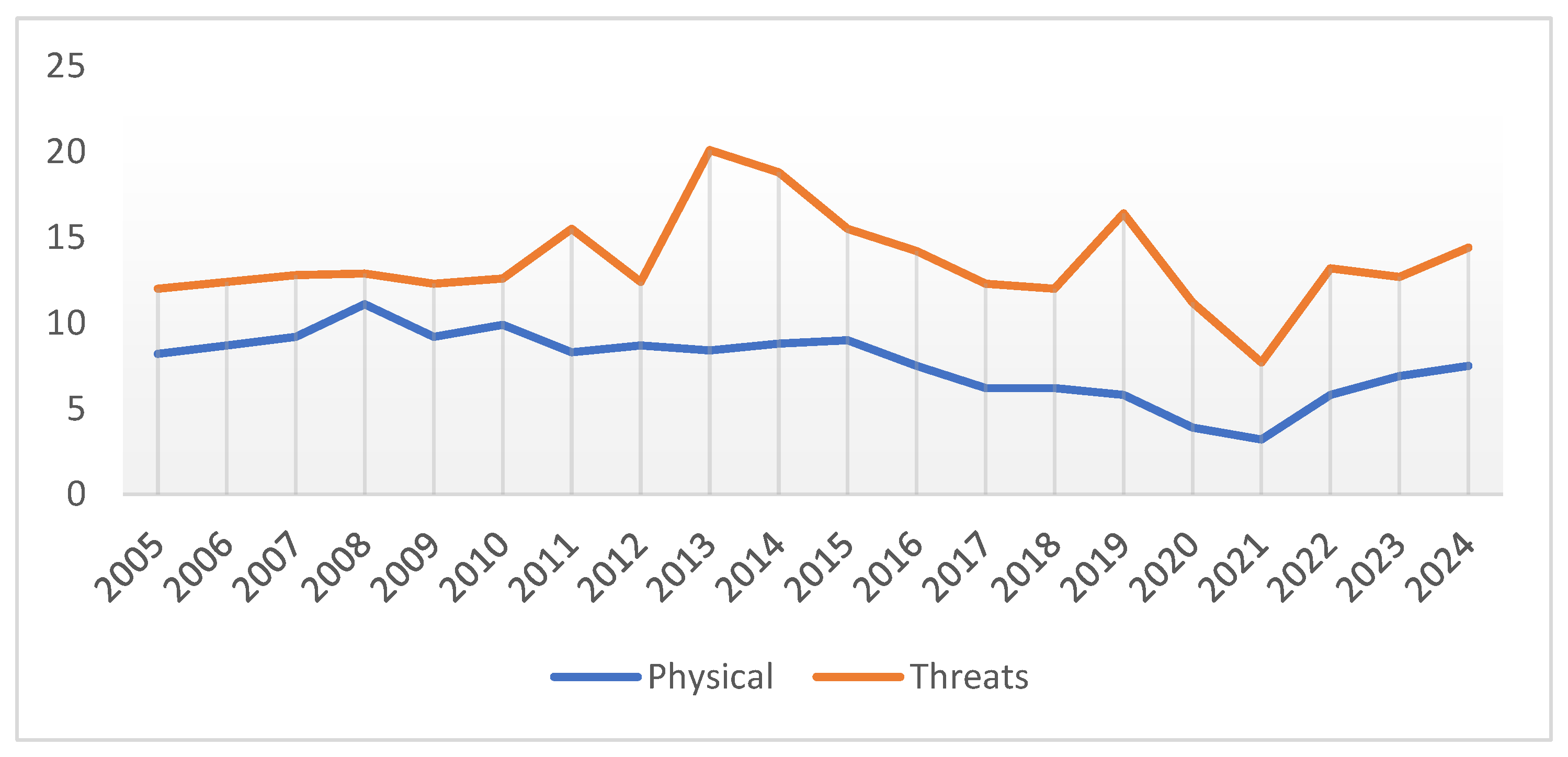 Ijerph 21 01438 g005