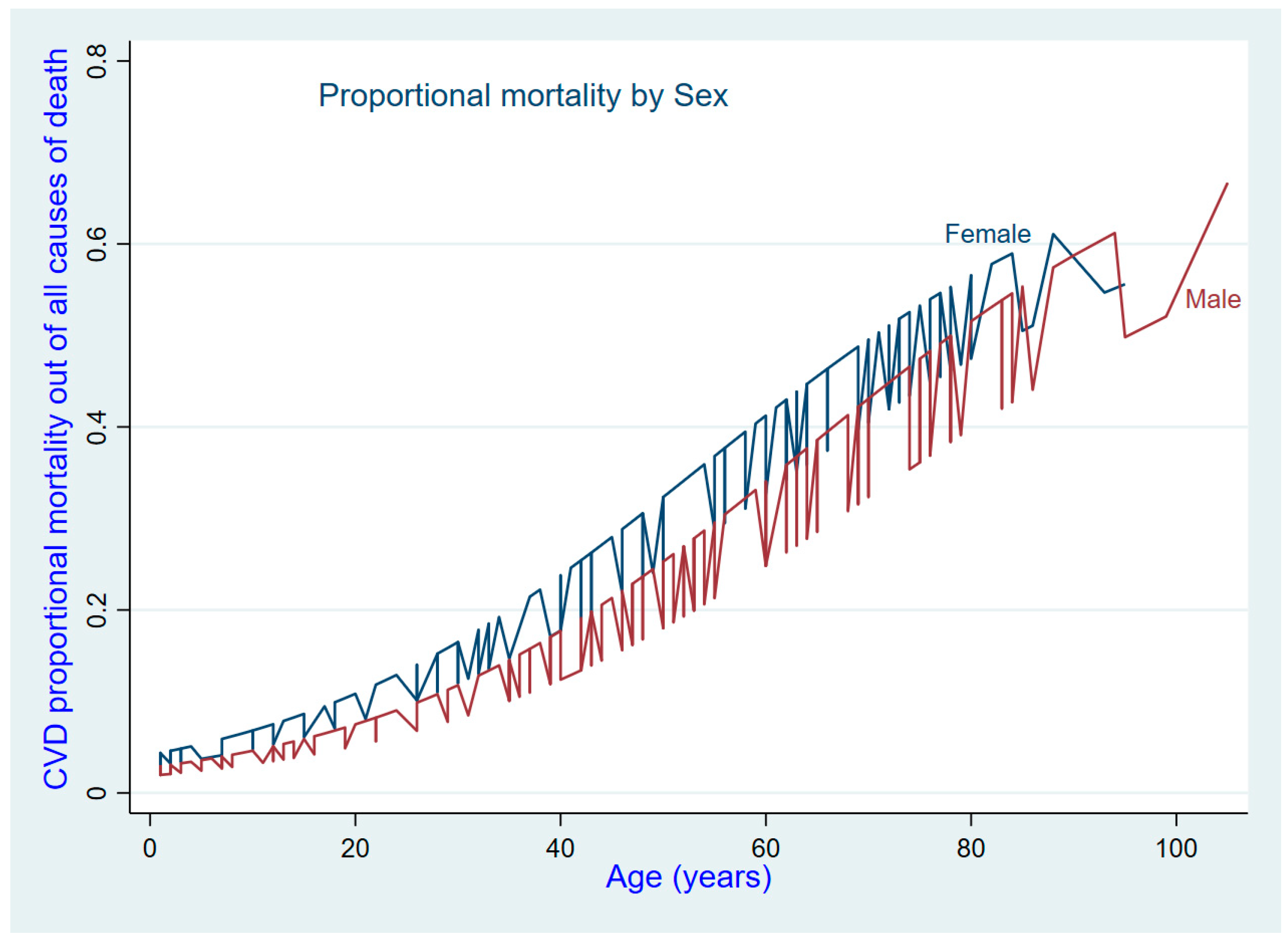 Ijerph 21 01450 g003 Ijerph 21 01450 g003