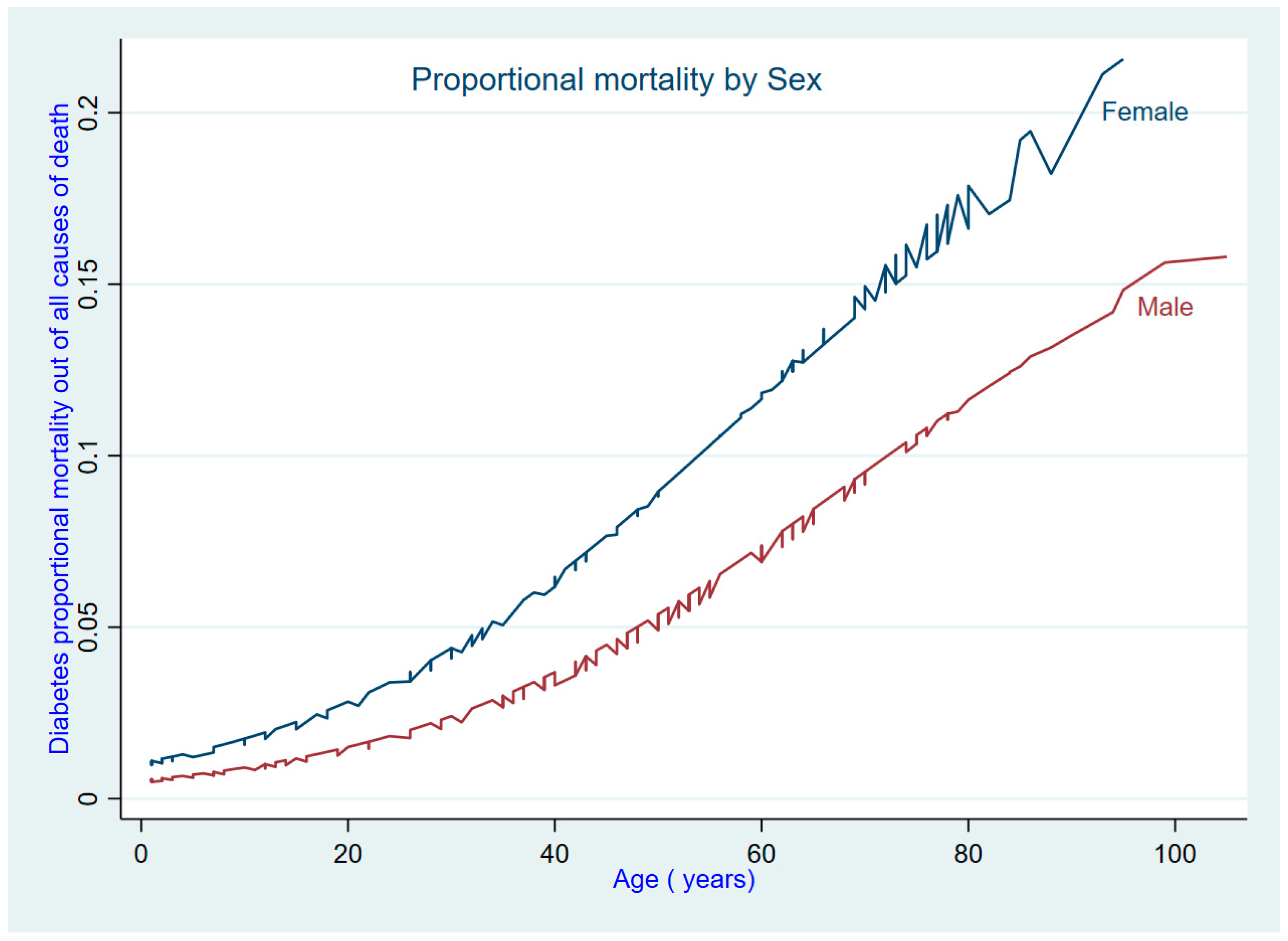 Ijerph 21 01450 g004 Ijerph 21 01450 g004