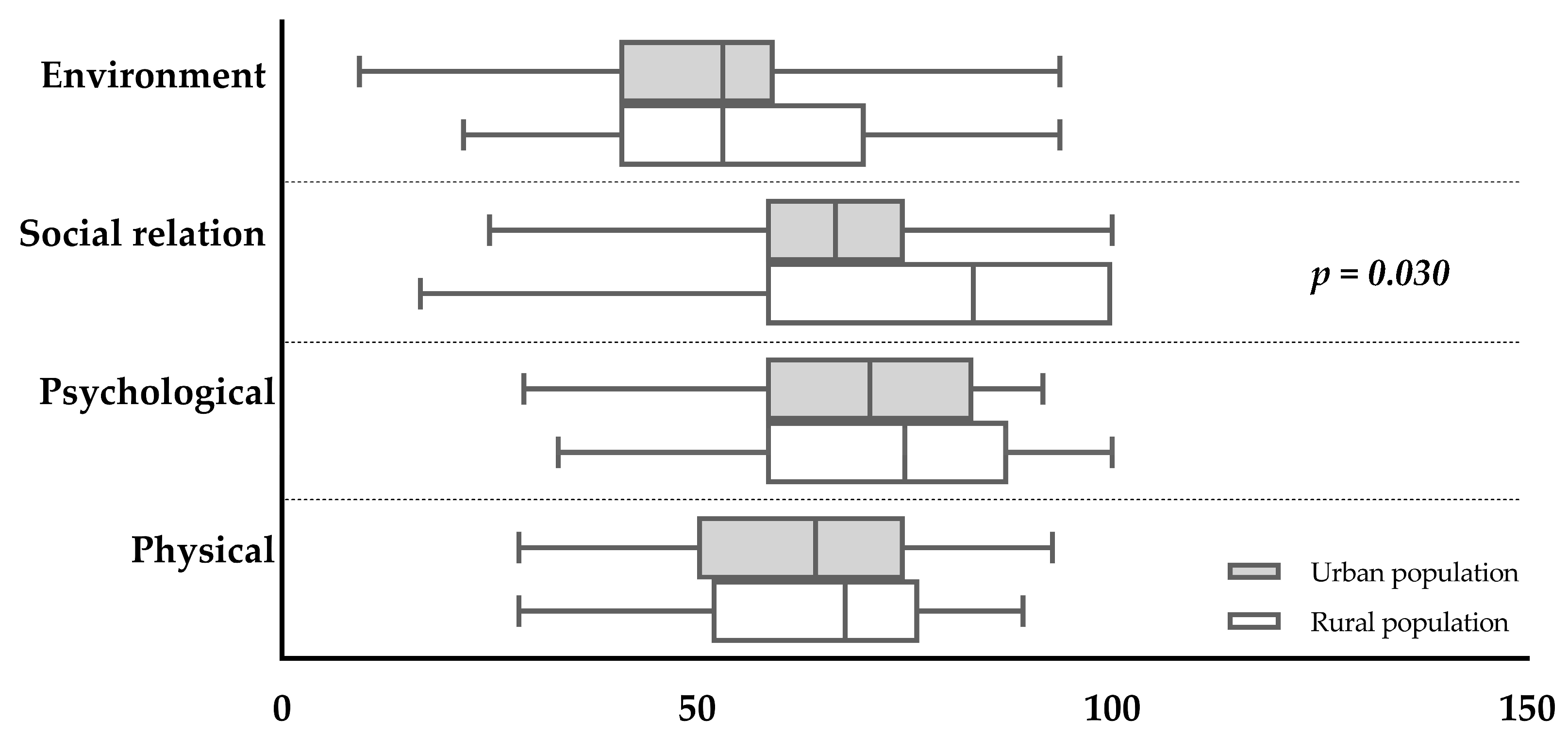 Ijerph 21 01455 g002 Ijerph 21 01455 g002