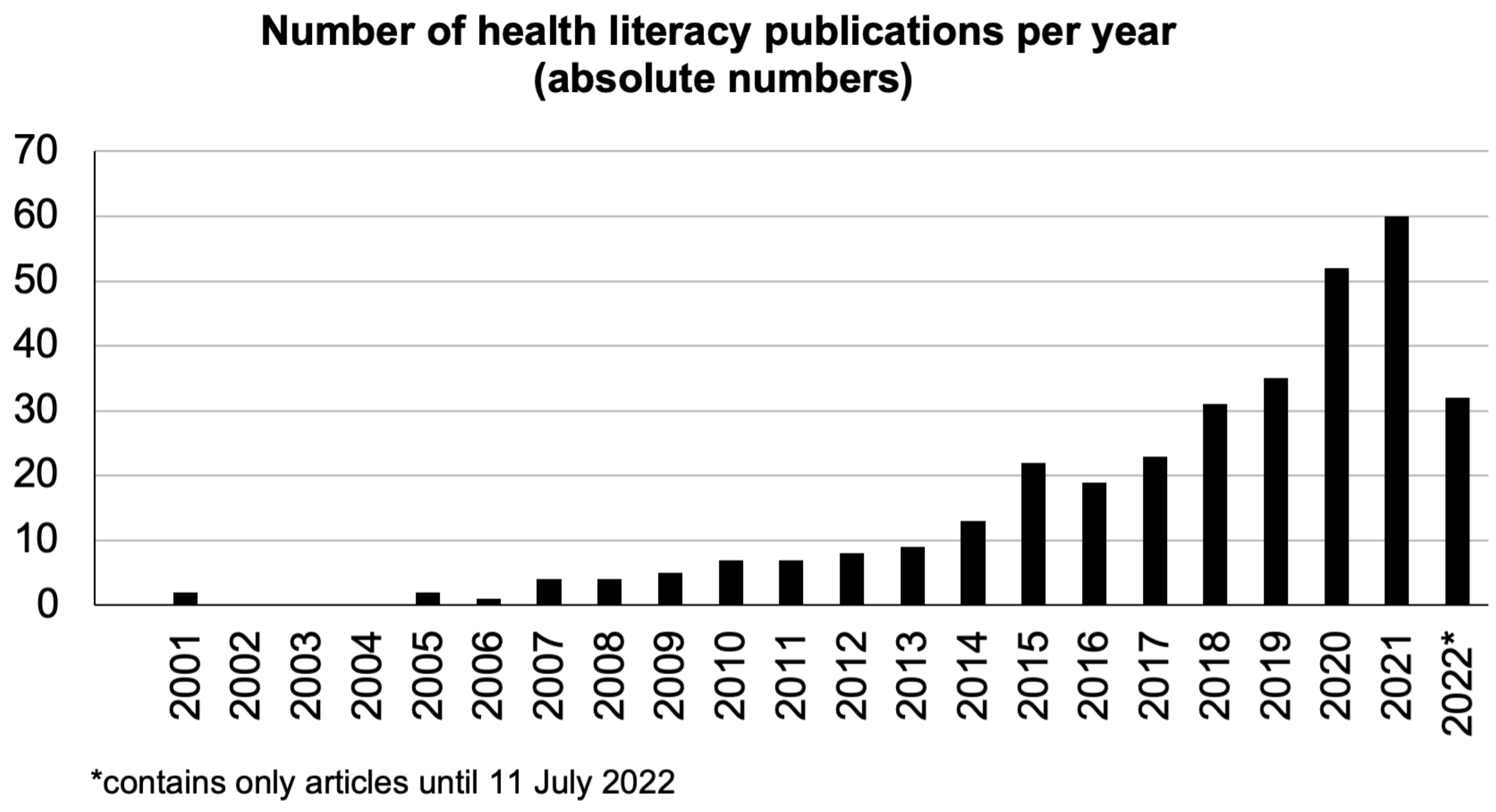 Ijerph 21 01456 g002