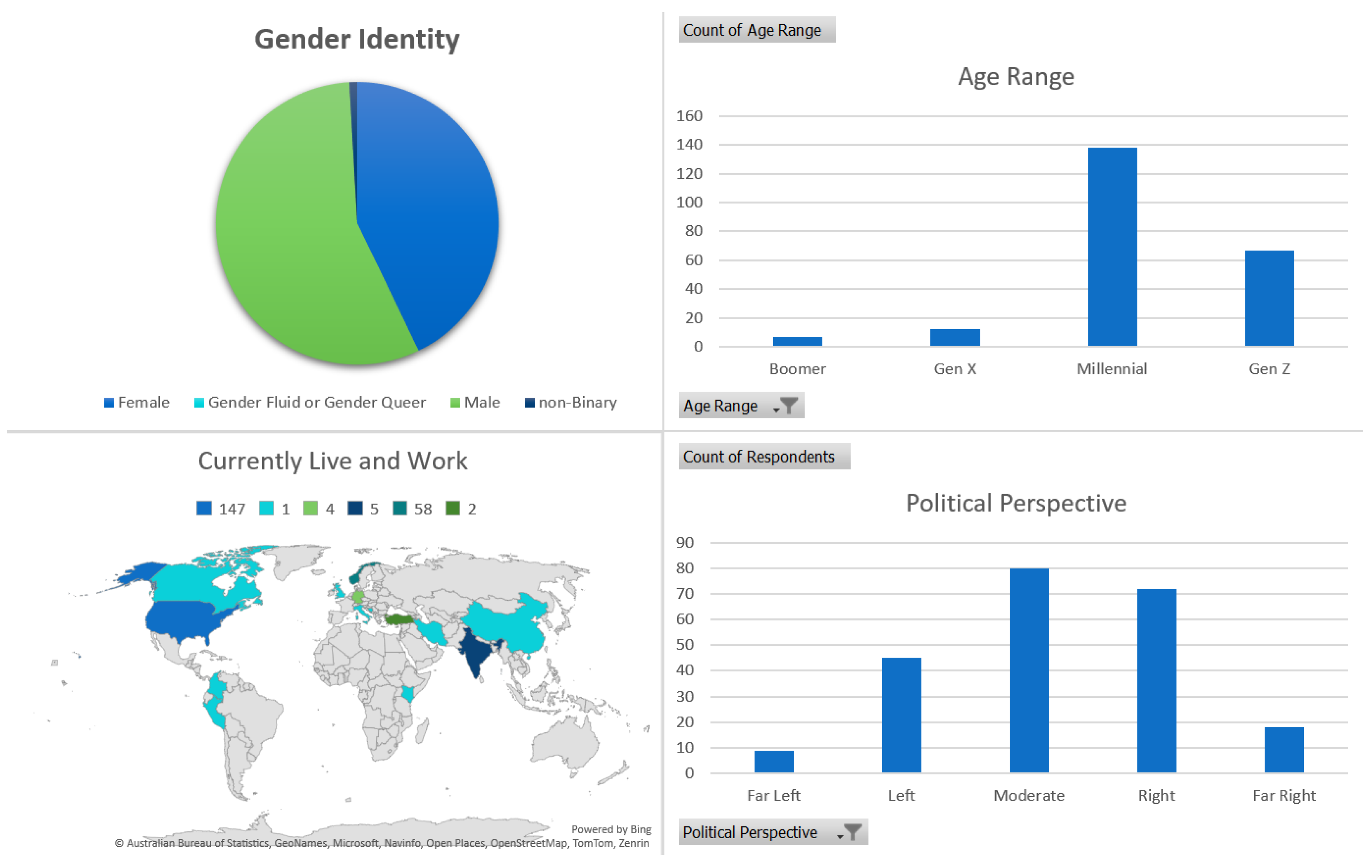 Ijerph 21 01468 g003