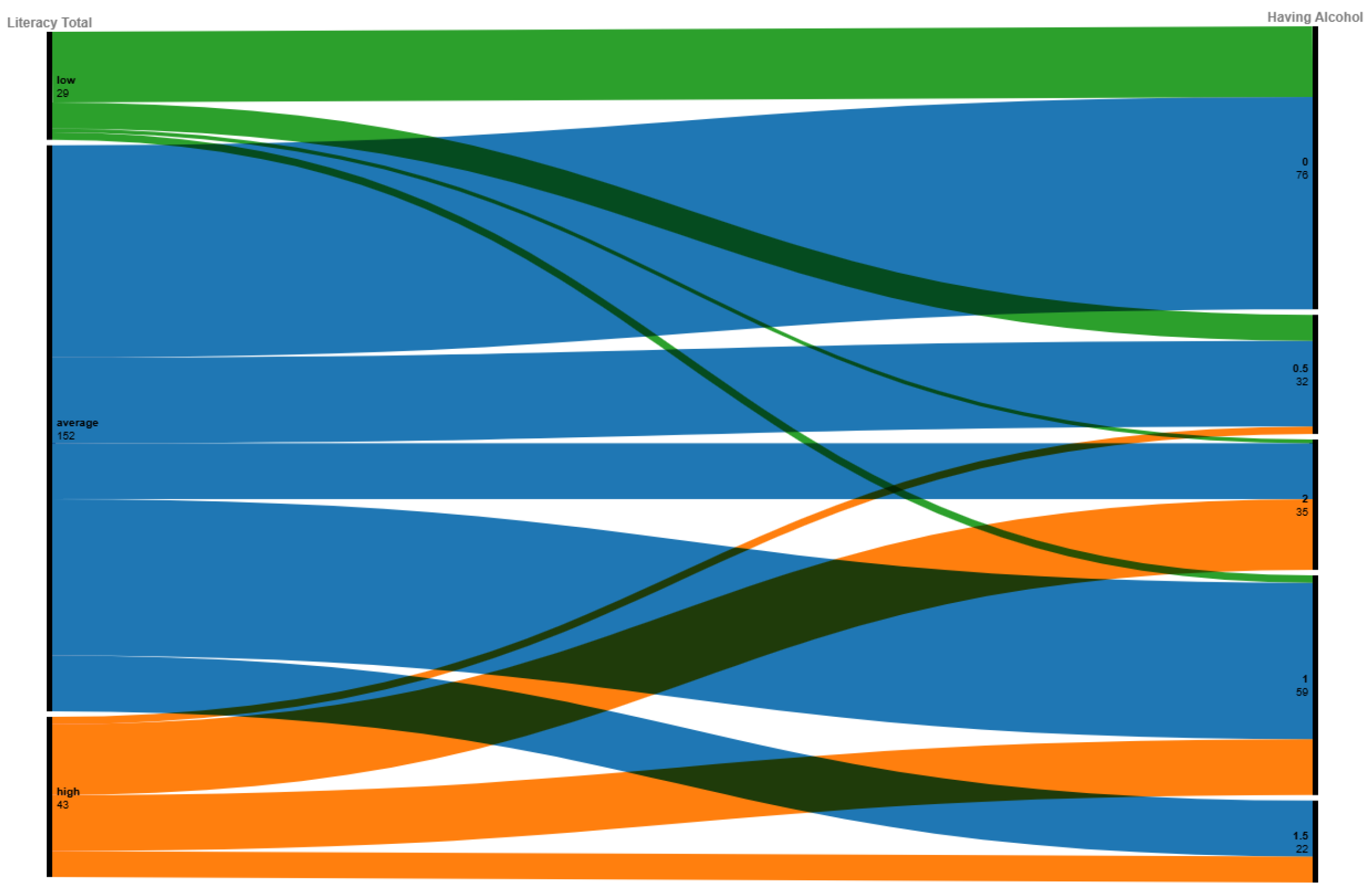 Ijerph 21 01468 g006