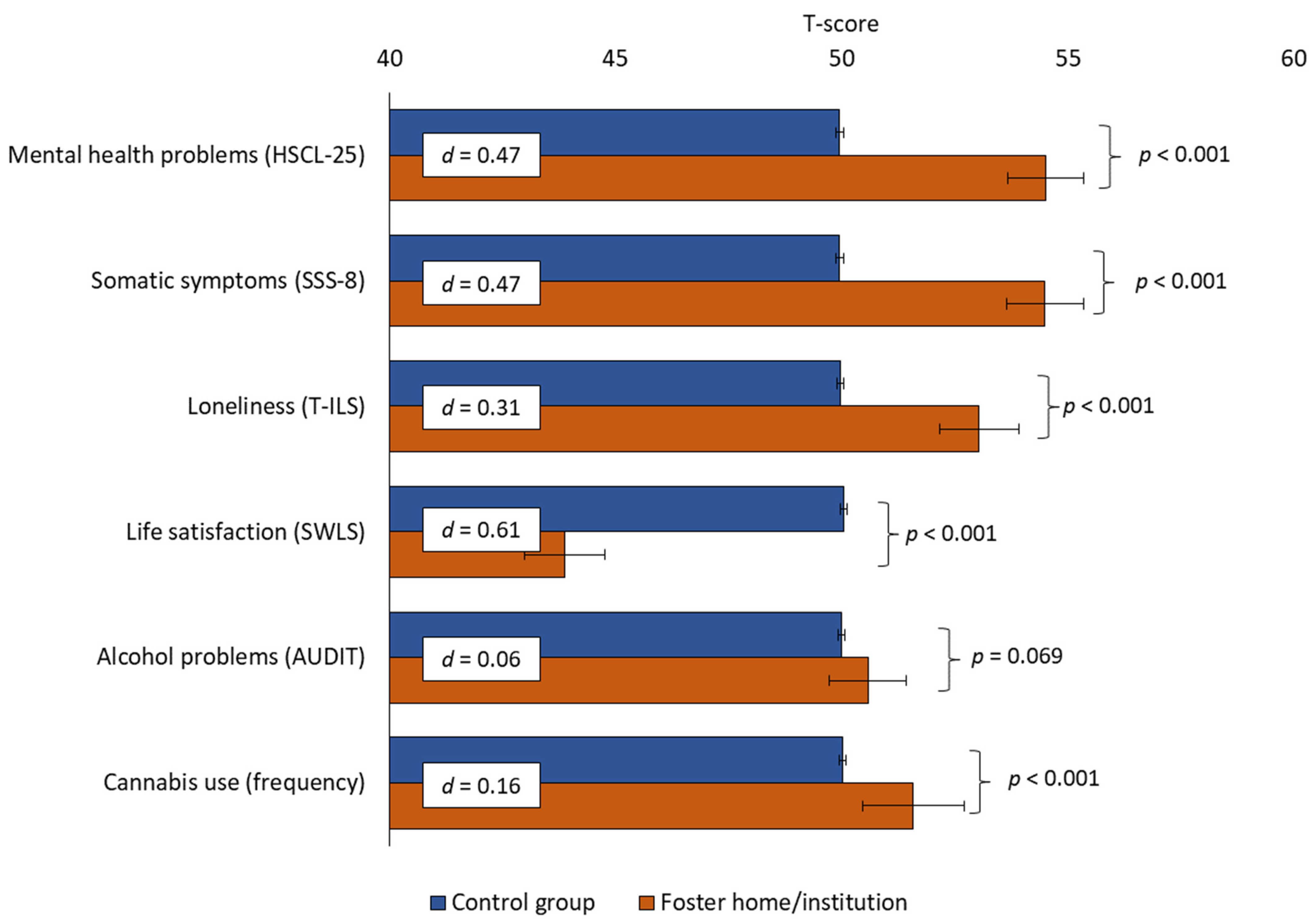 Ijerph 21 01470 g001
