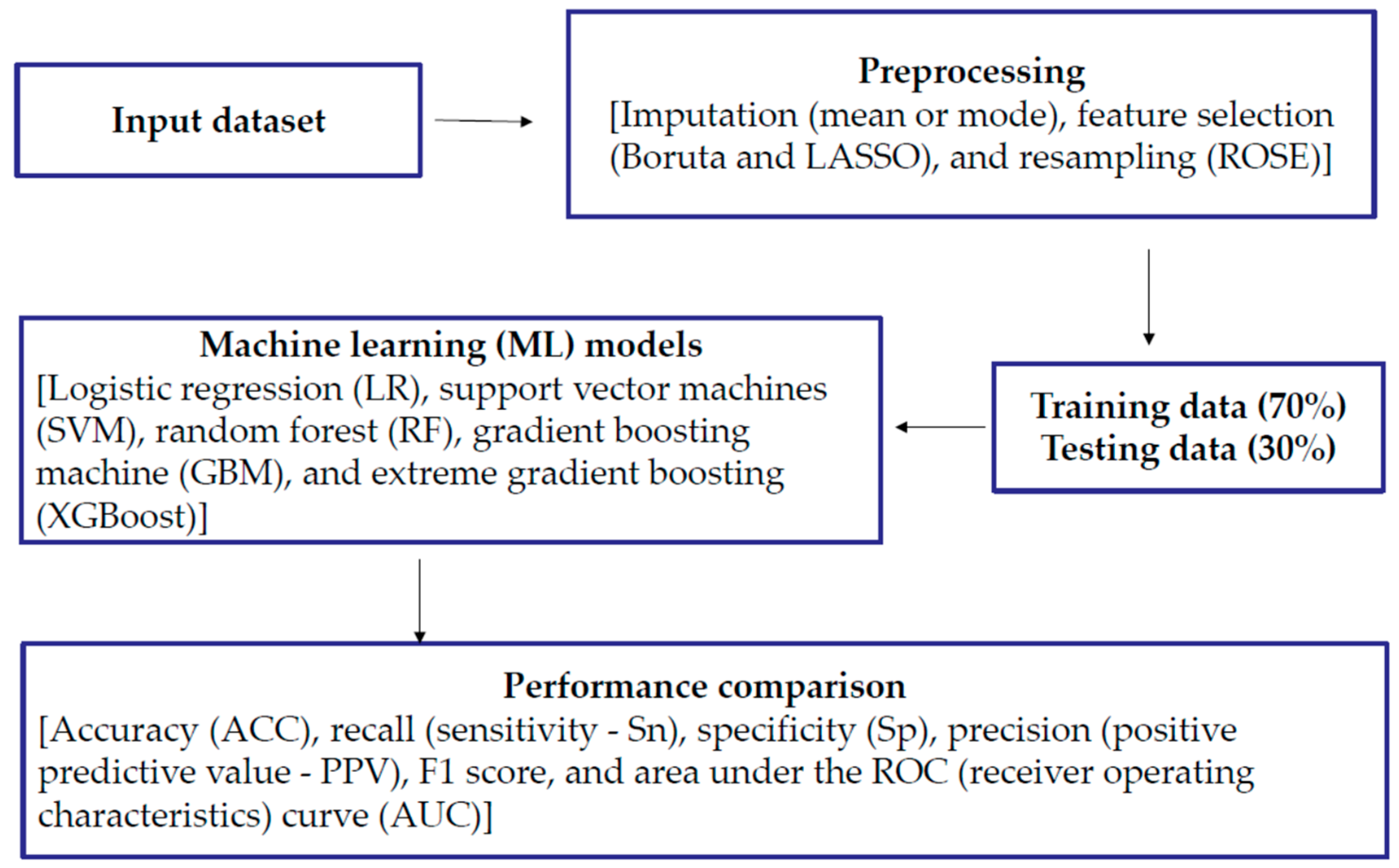 Ijerph 21 01474 g001