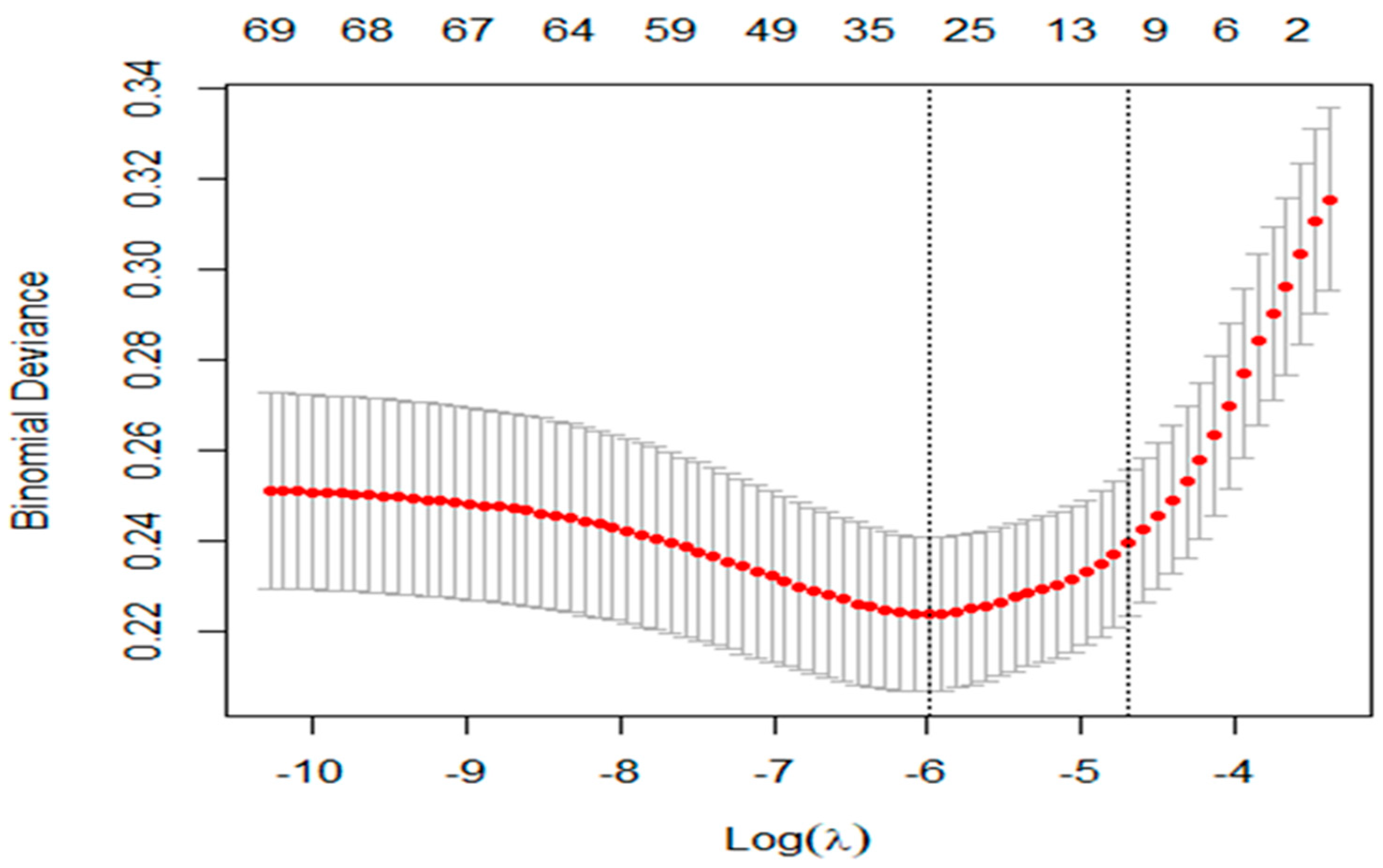Ijerph 21 01474 g002