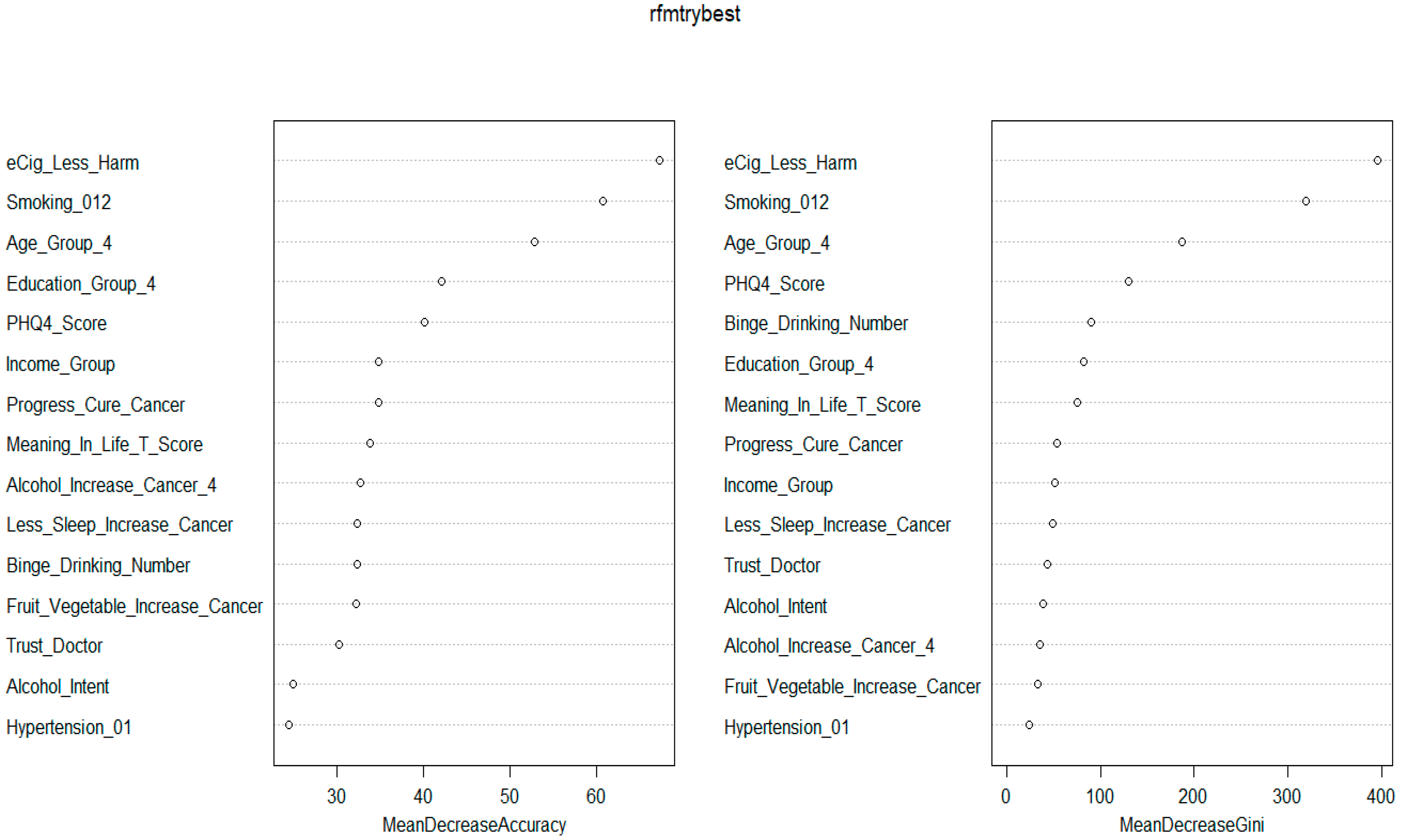 Ijerph 21 01474 g004
