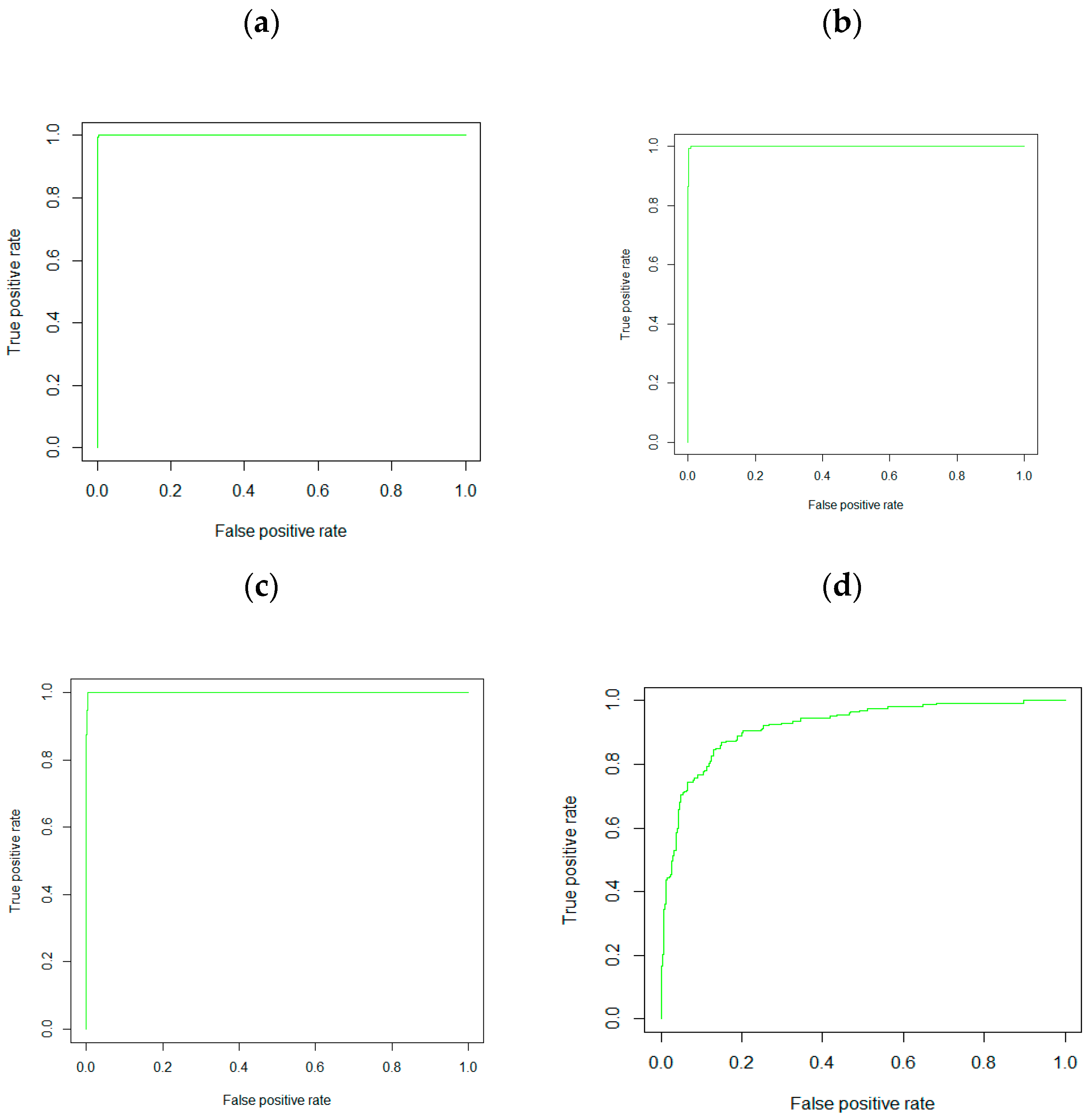 Ijerph 21 01474 g005