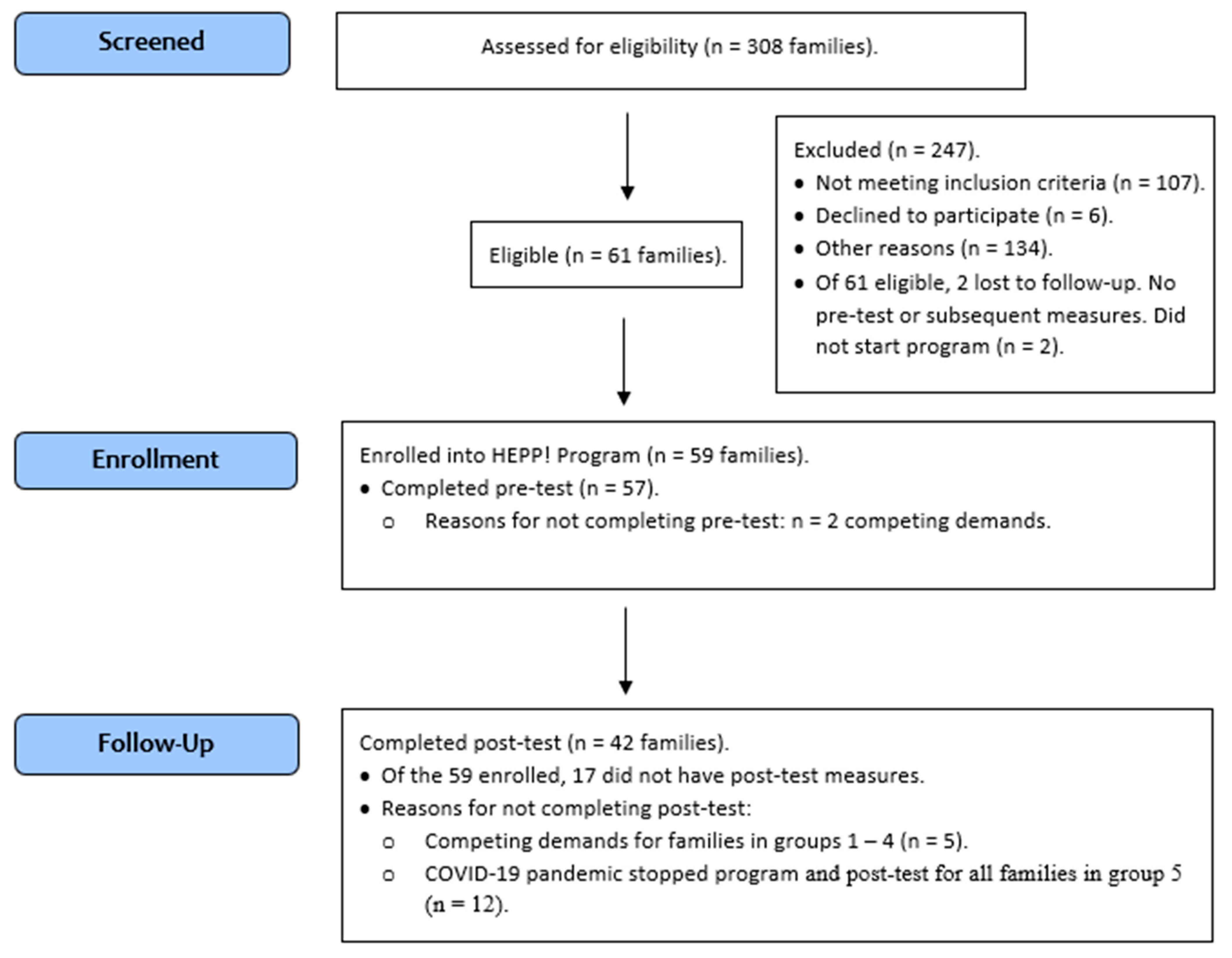 Ijerph 21 01475 g001