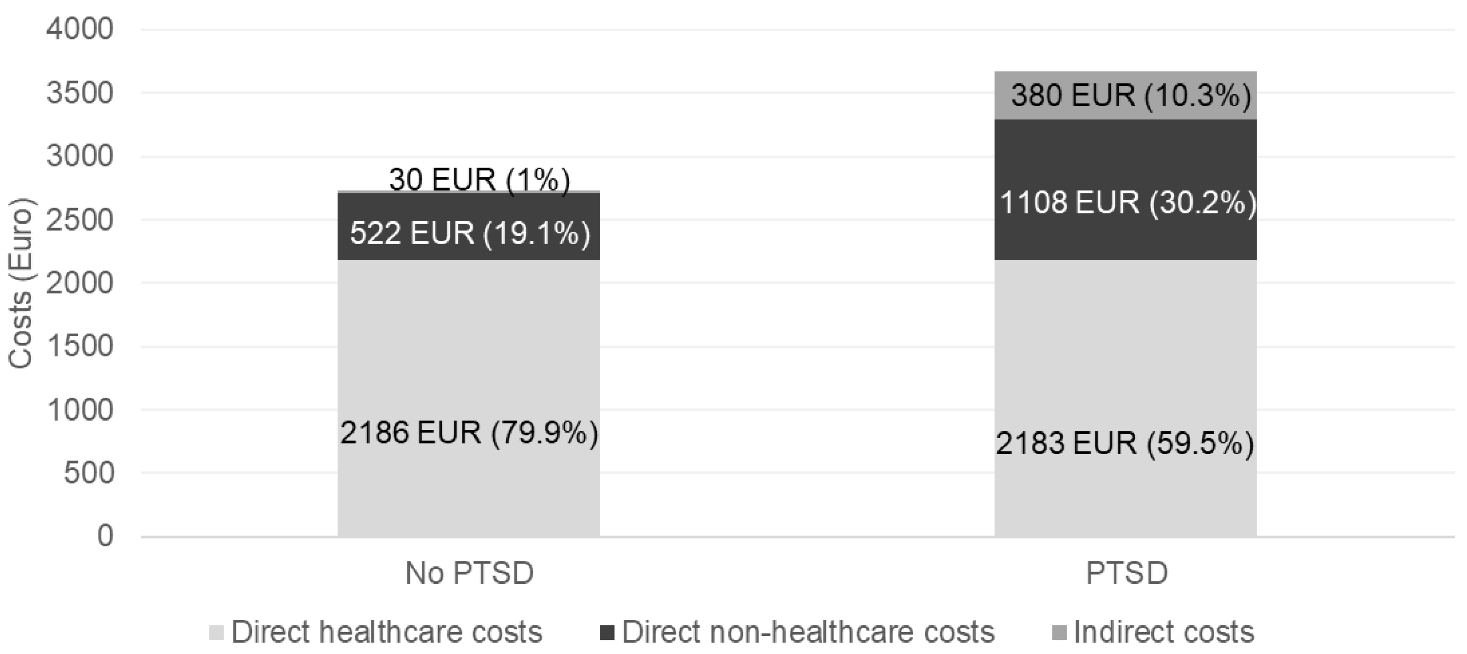 Ijerph 21 01476 g001