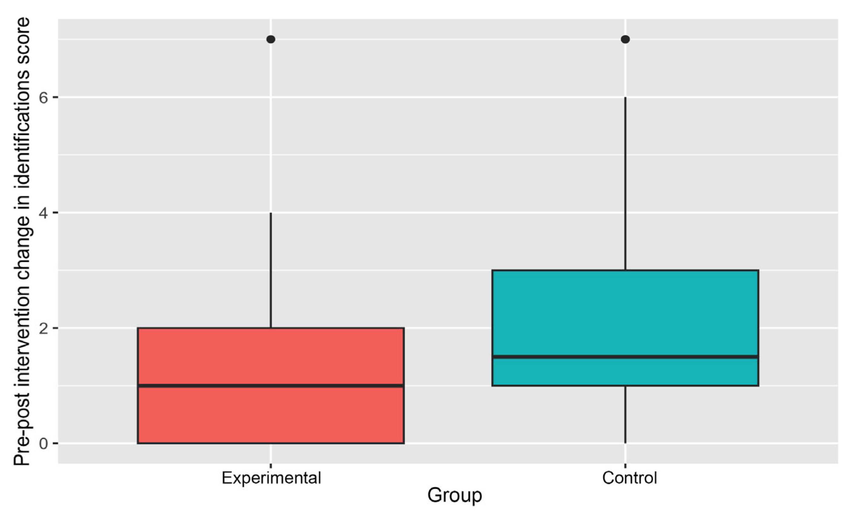 Ijerph 21 01485 g007