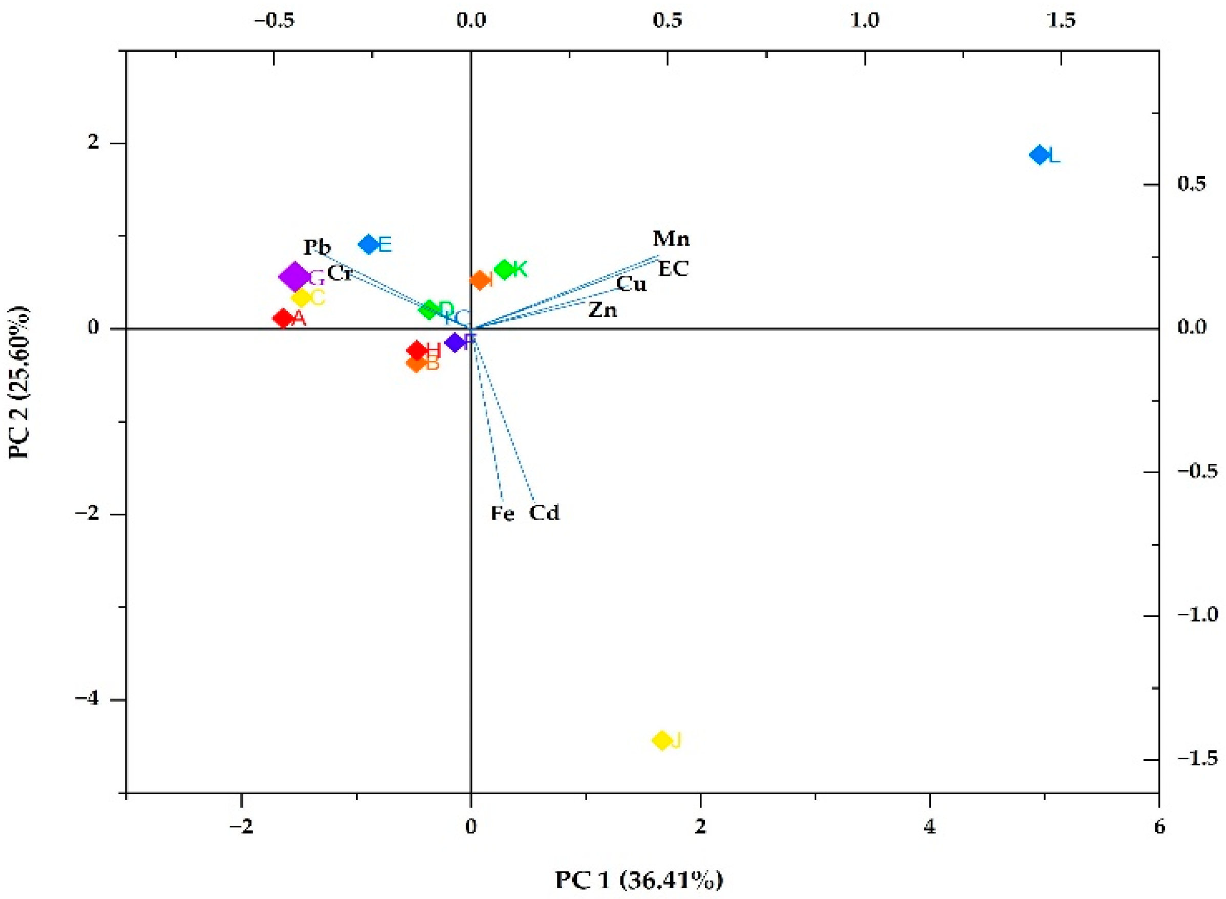 Ijerph 21 01489 g003