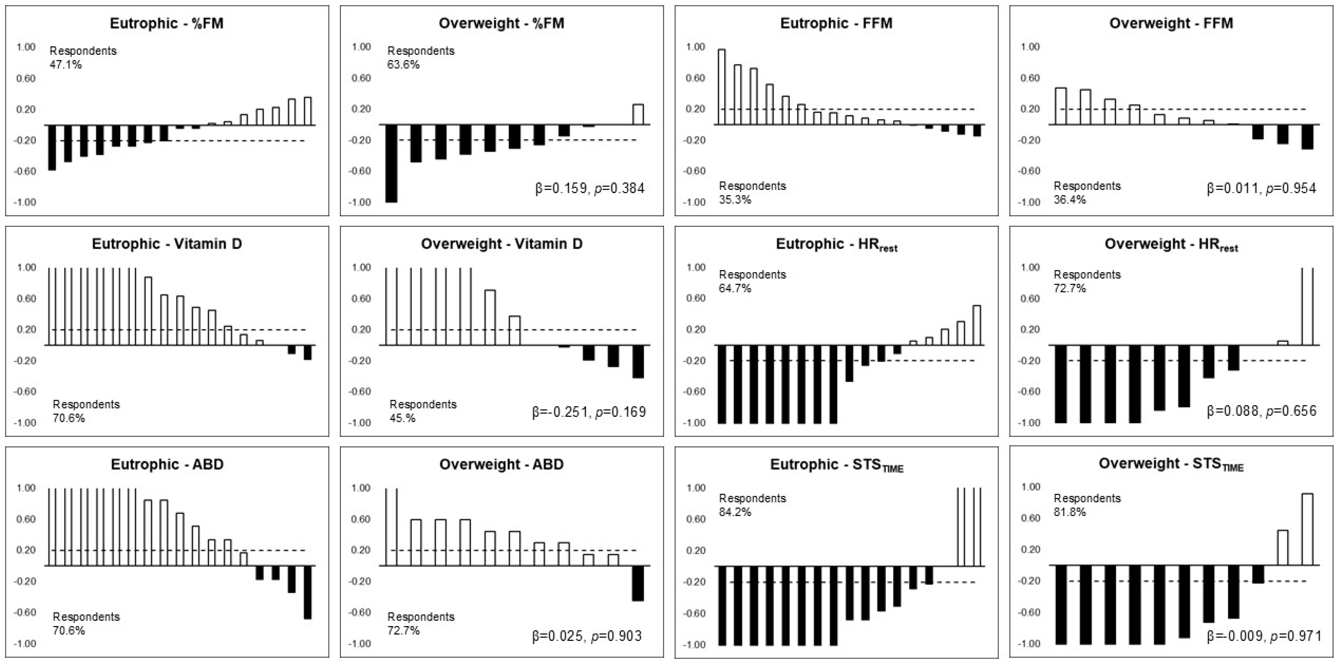Ijerph 21 01494 g002
