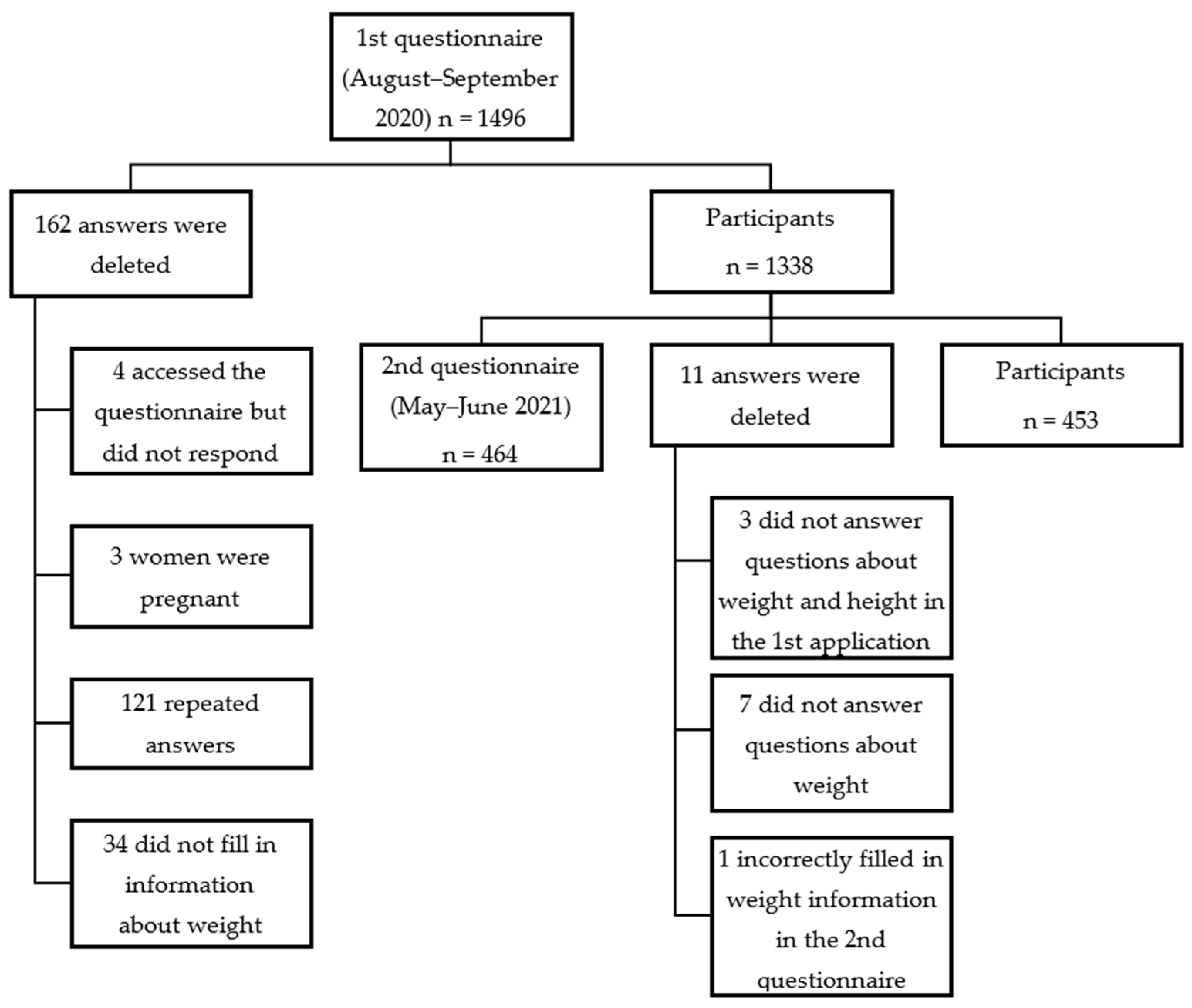 Ijerph 21 01510 g002