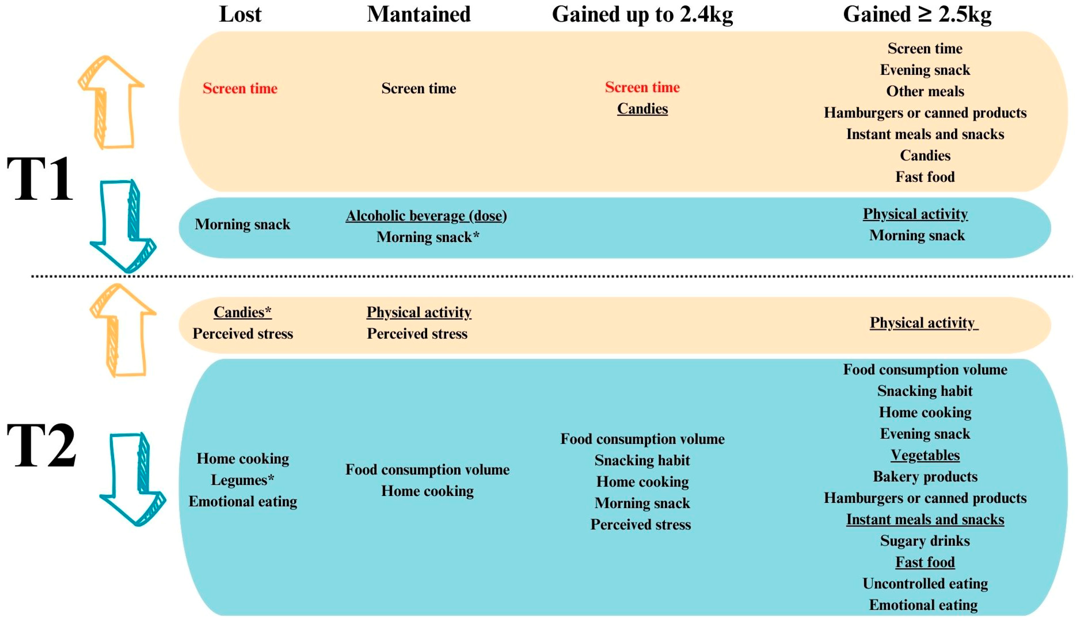 Ijerph 21 01510 g004