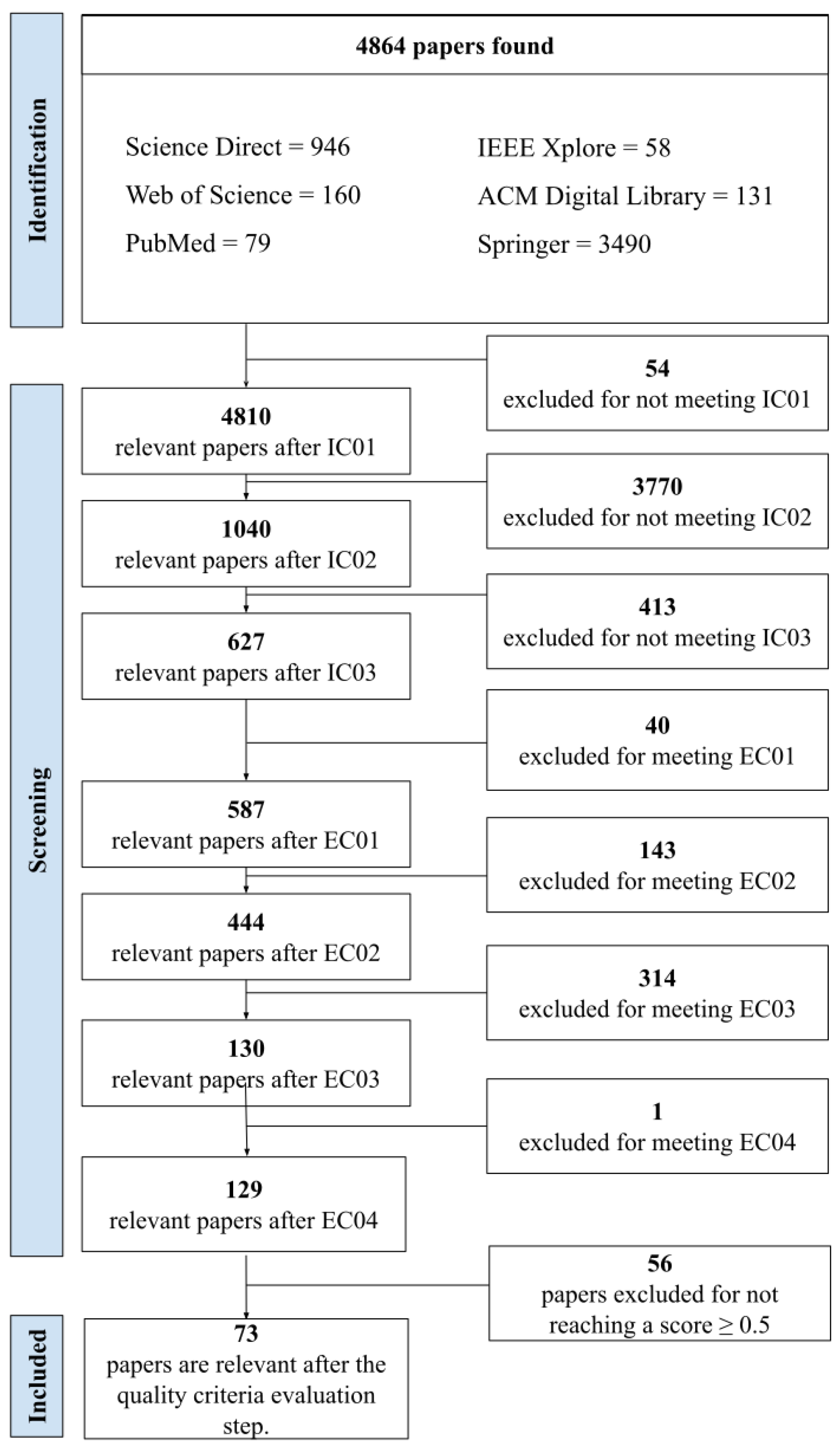 Ijerph 21 01512 g001
