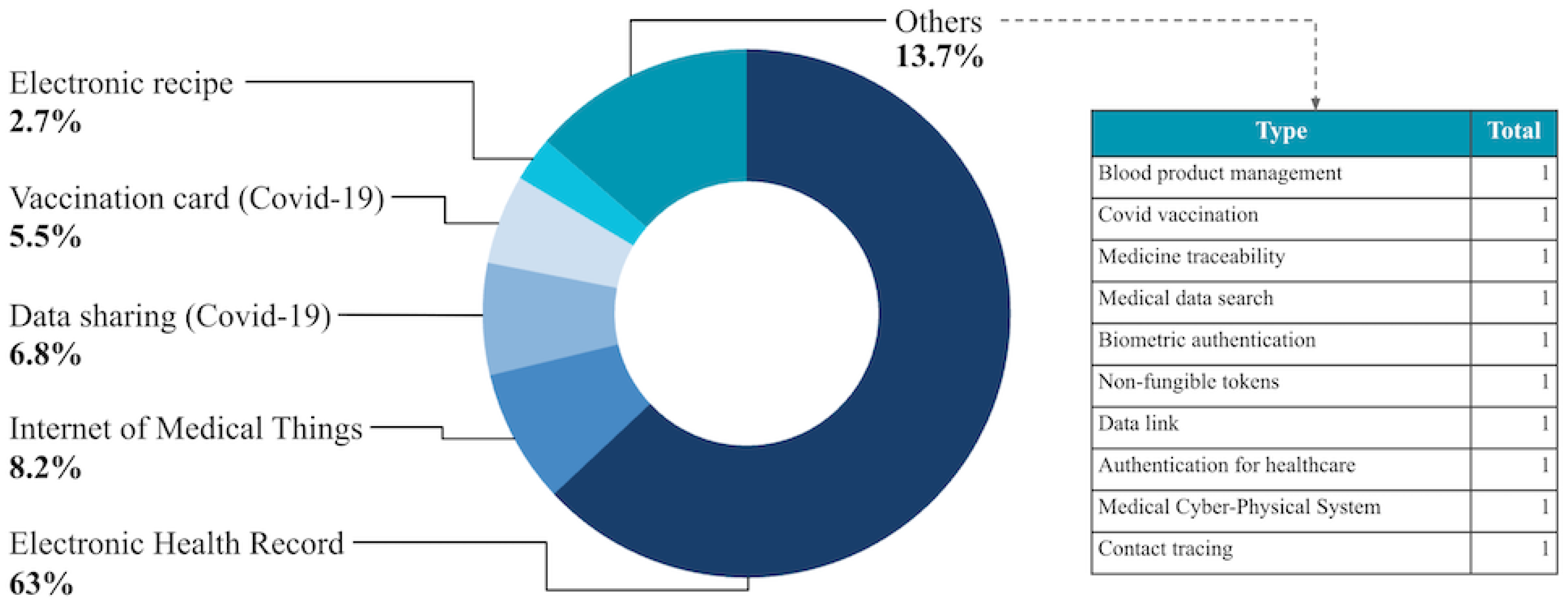 Ijerph 21 01512 g002