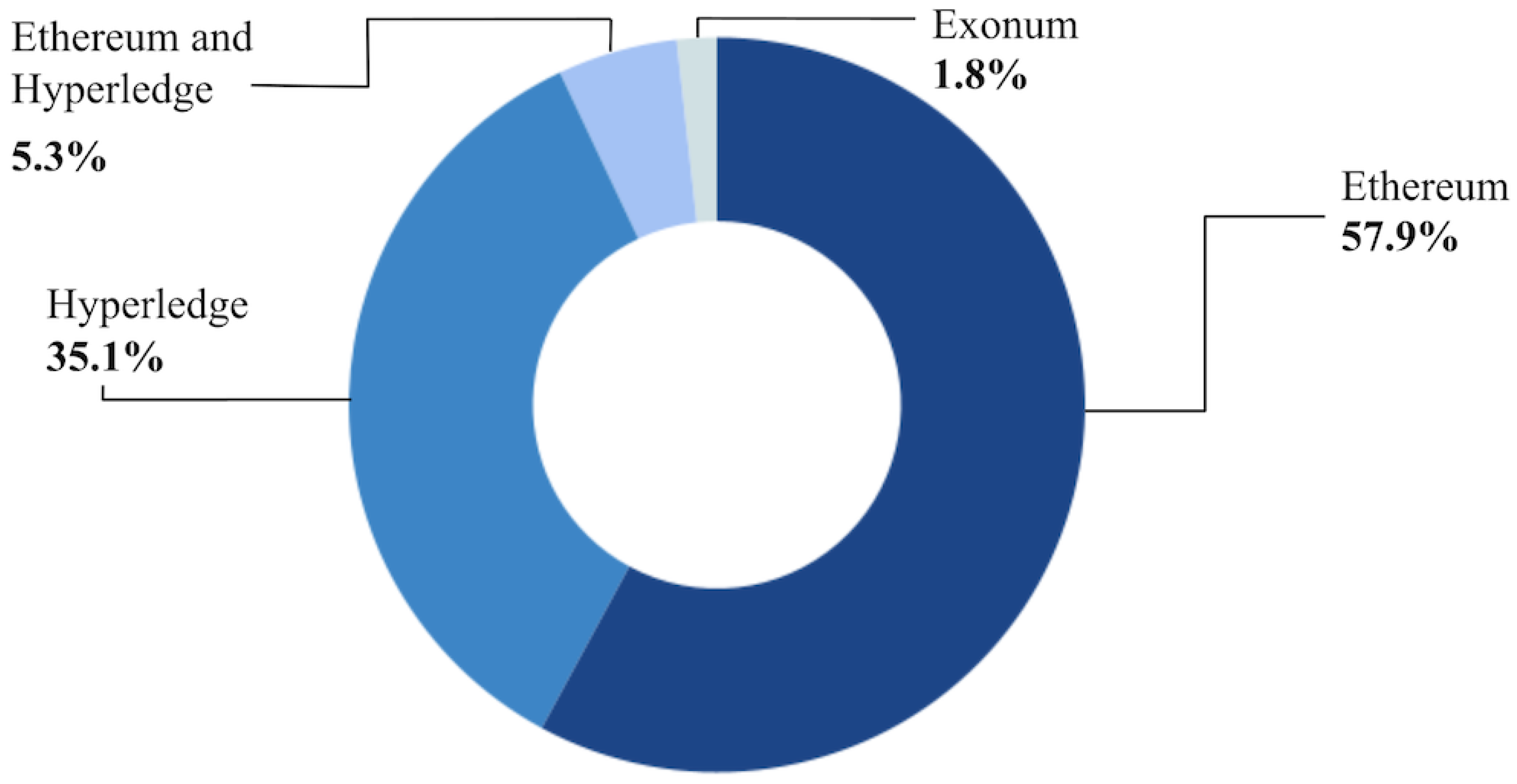 Ijerph 21 01512 g003