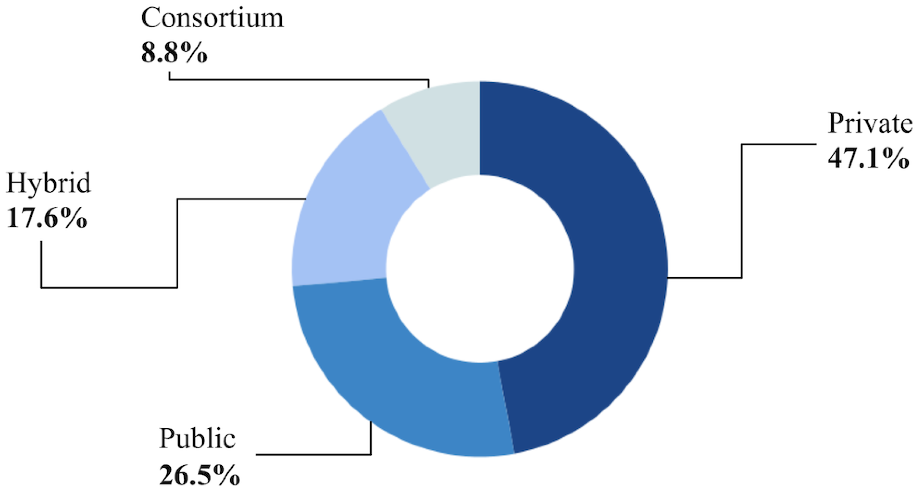 Ijerph 21 01512 g004