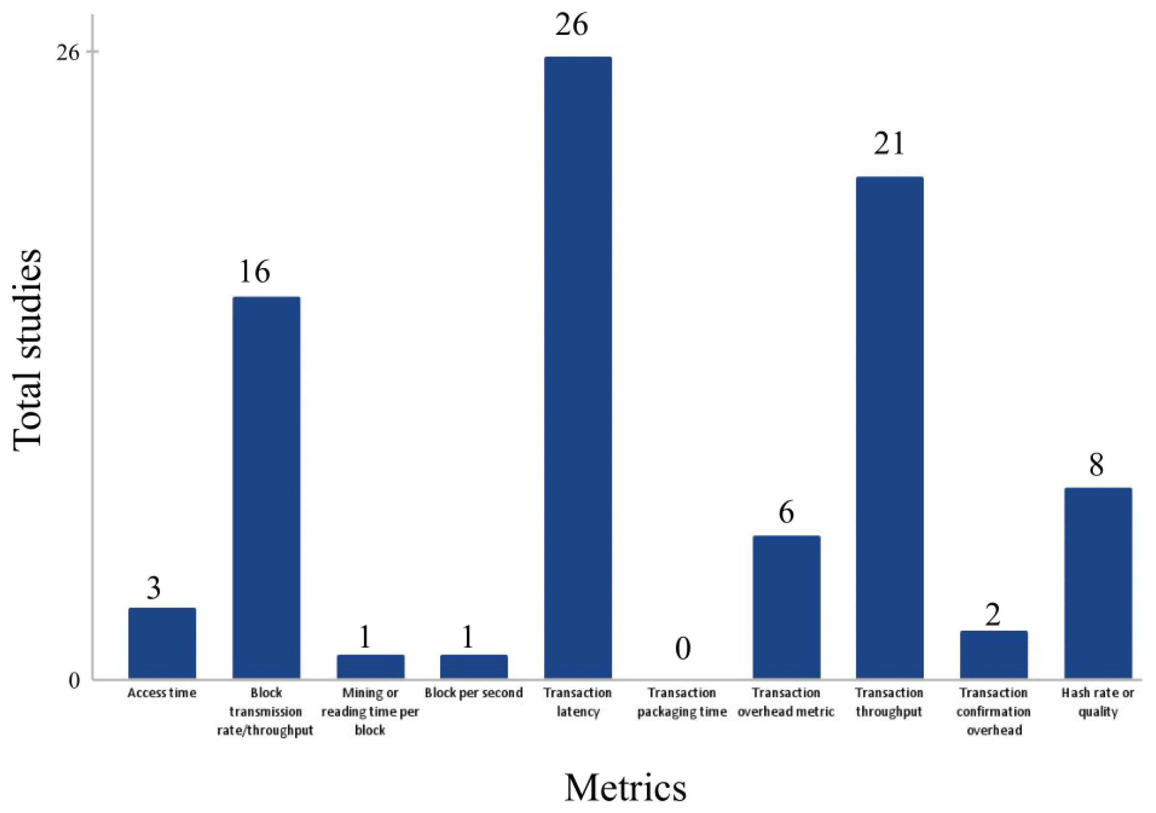 Ijerph 21 01512 g005