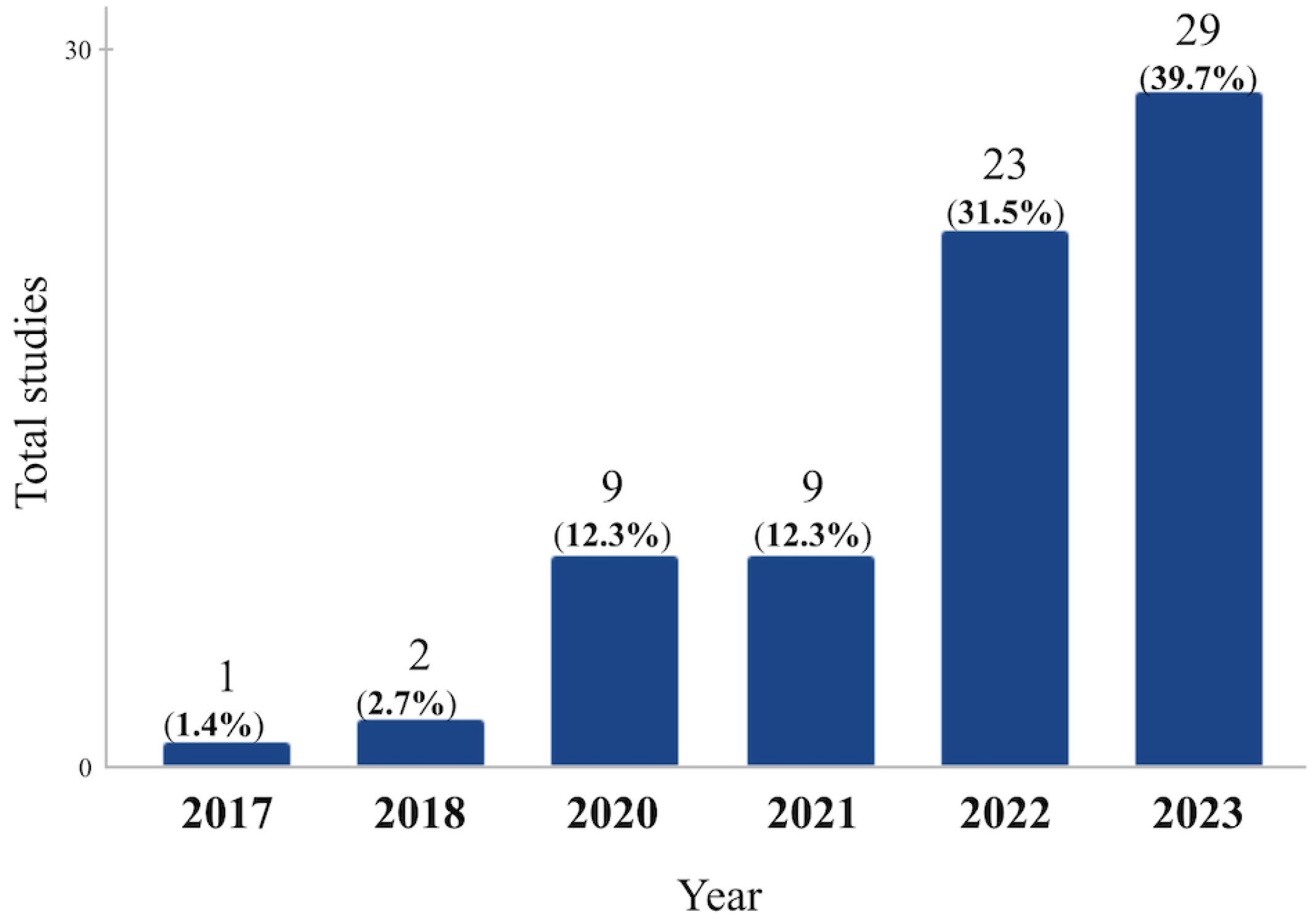 Ijerph 21 01512 g006