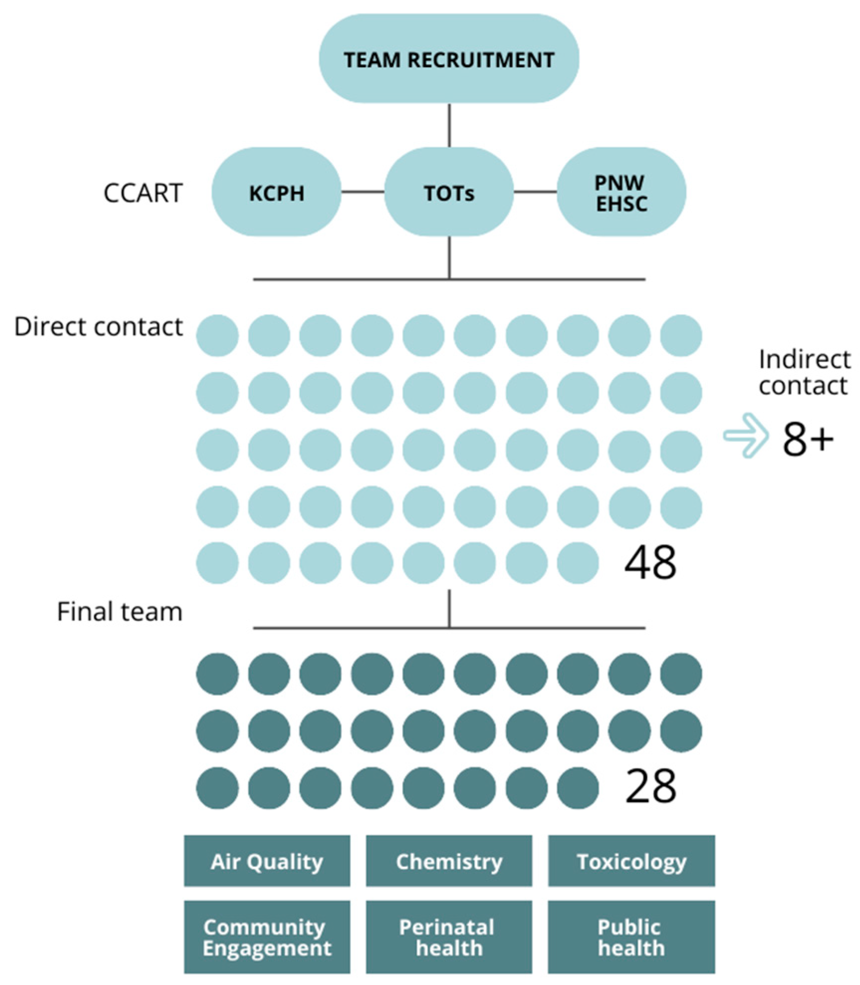 Ijerph 21 01513 g002