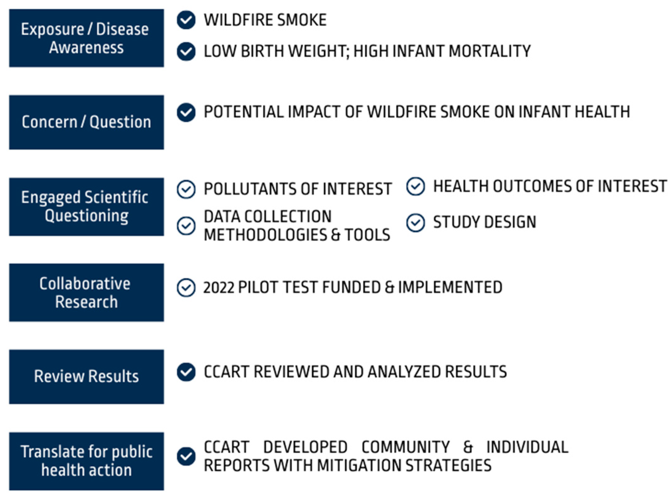 Ijerph 21 01513 g003