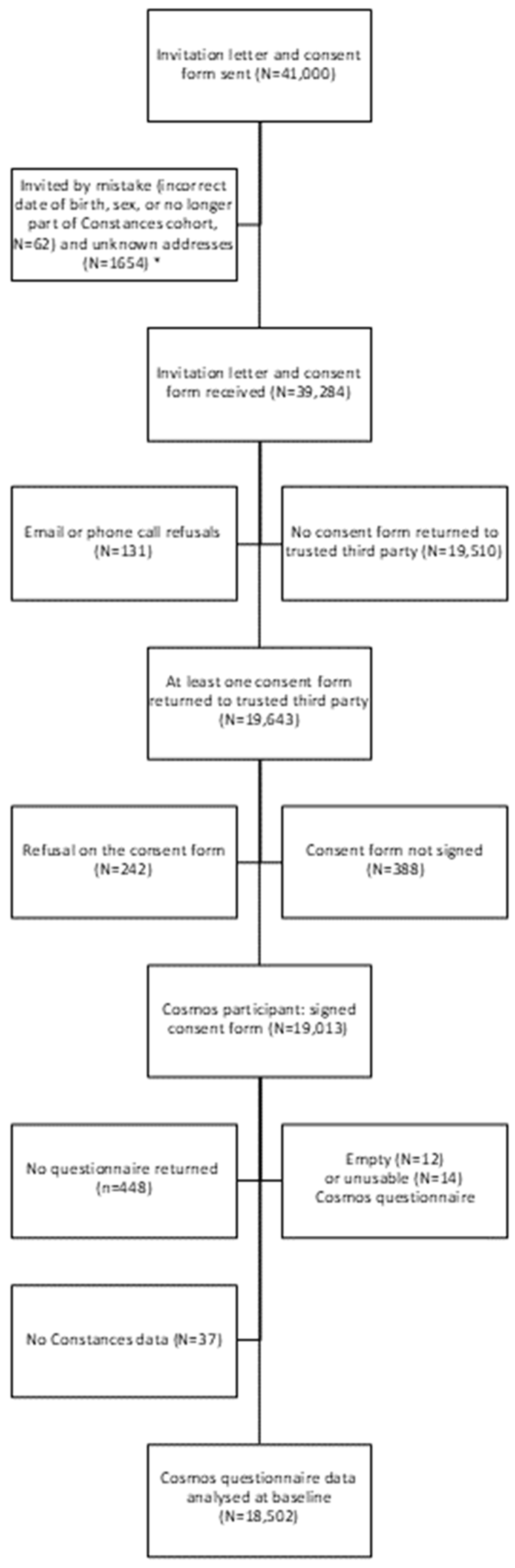 Ijerph 21 01514 g001 Ijerph 21 01514 g001