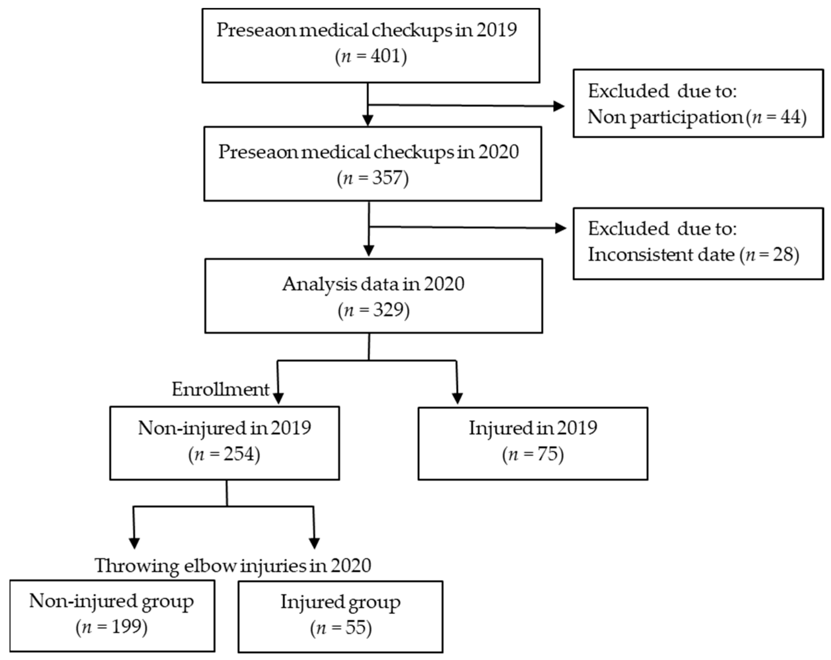 Ijerph 21 01518 g001