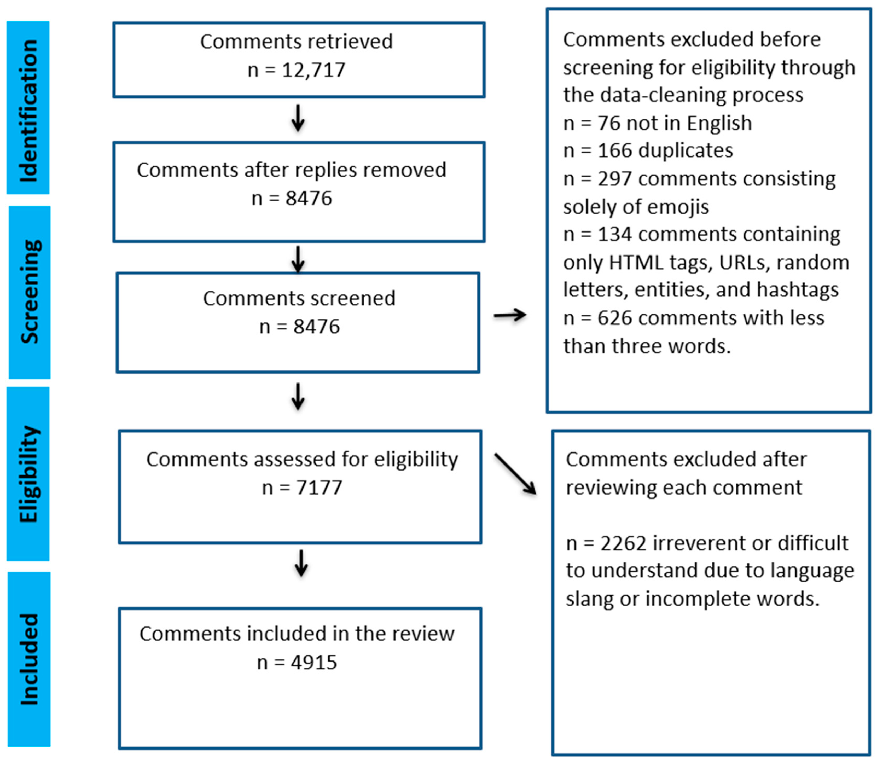 Ijerph 21 01526 g003