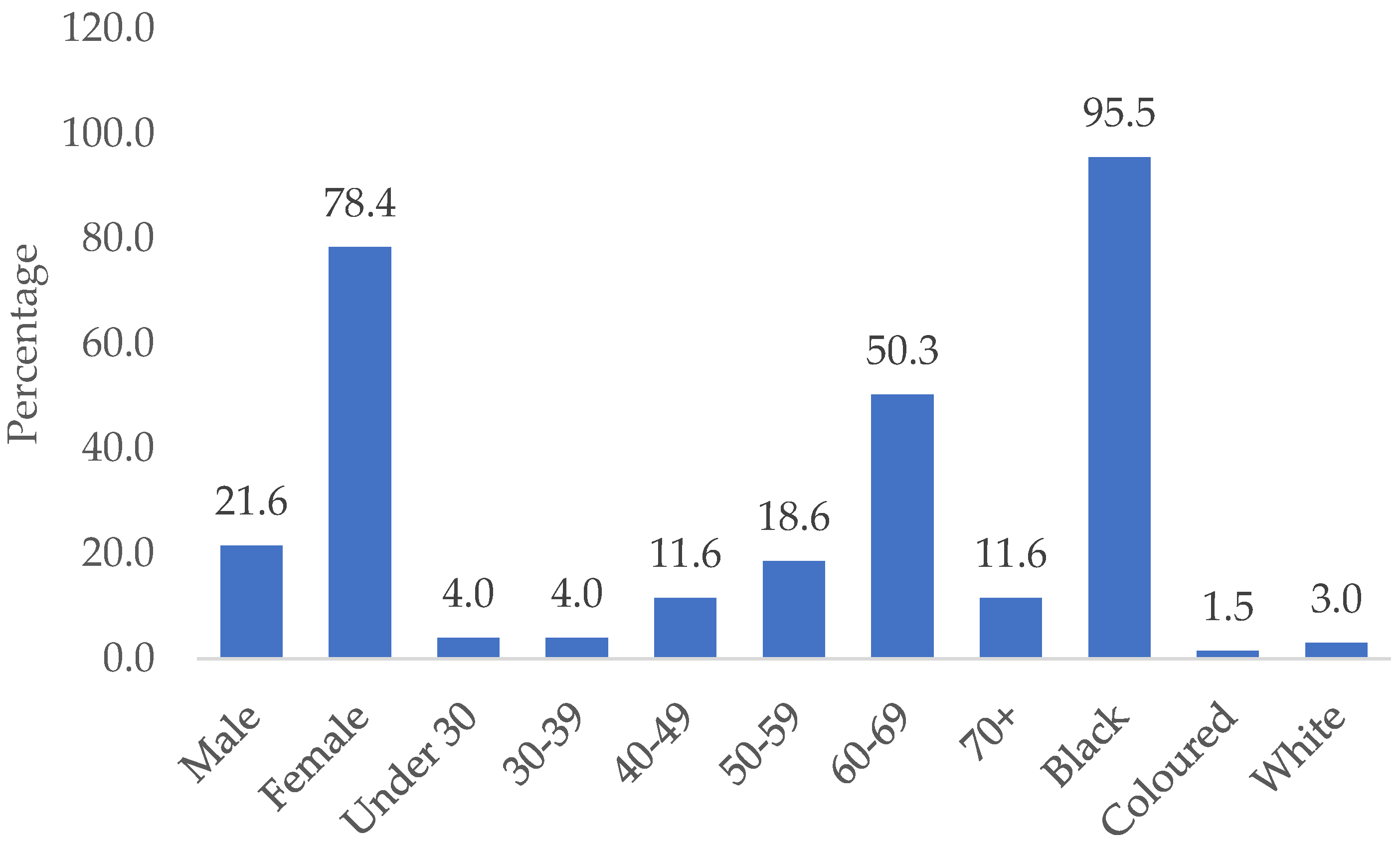 Ijerph 21 01529 g001
