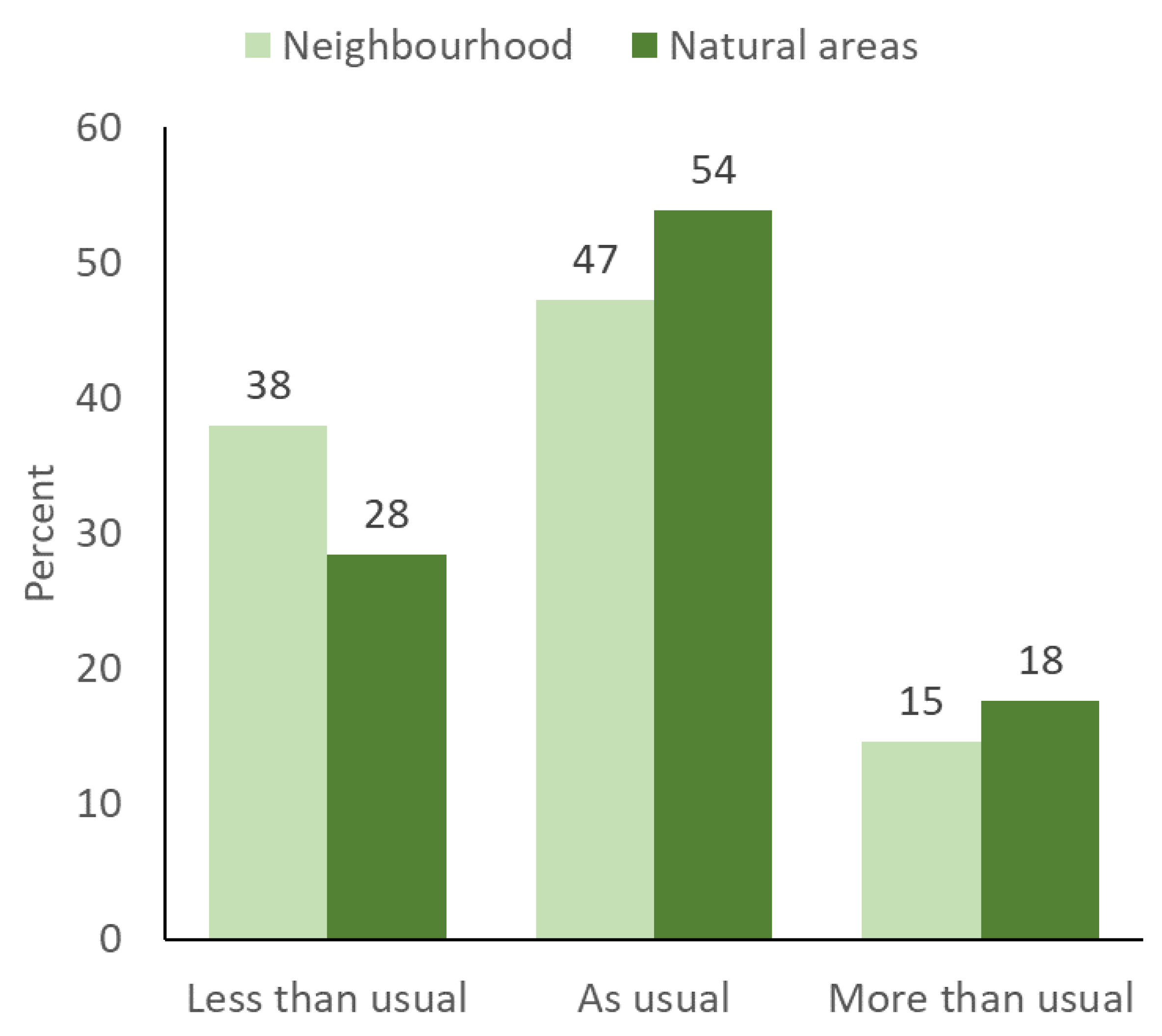 Ijerph 21 01530 g001