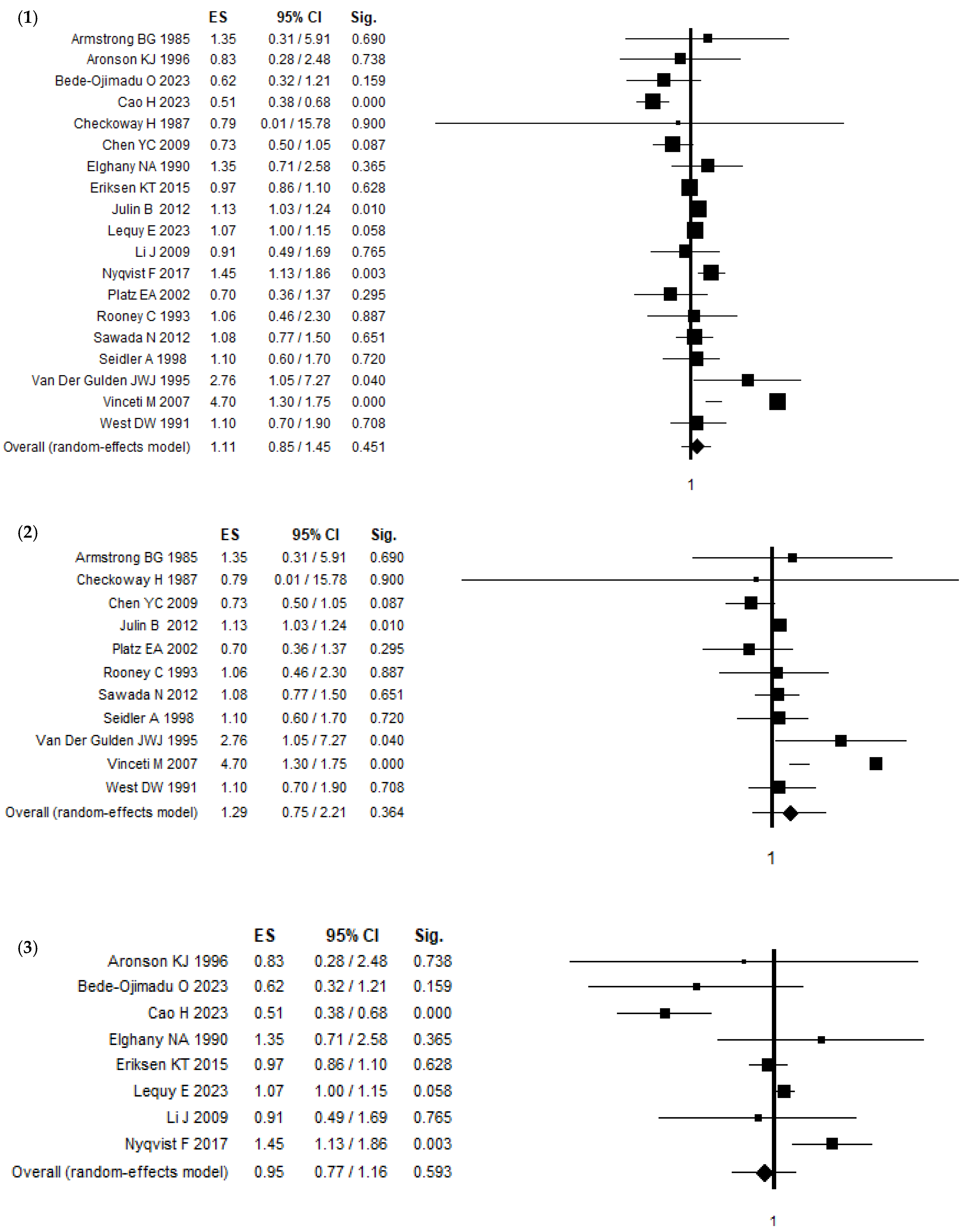 Ijerph 21 01532 g002