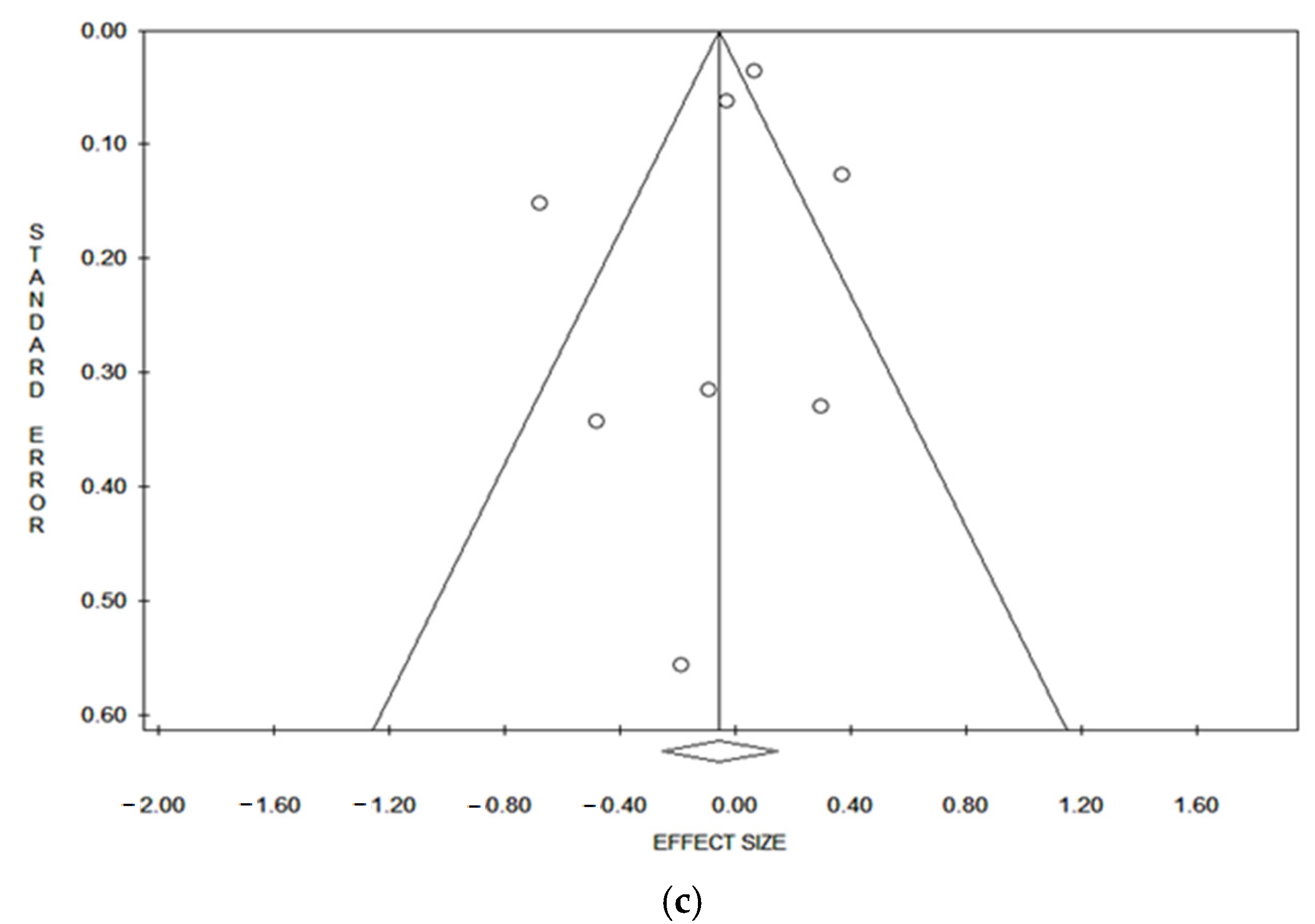 Ijerph 21 01532 g004b