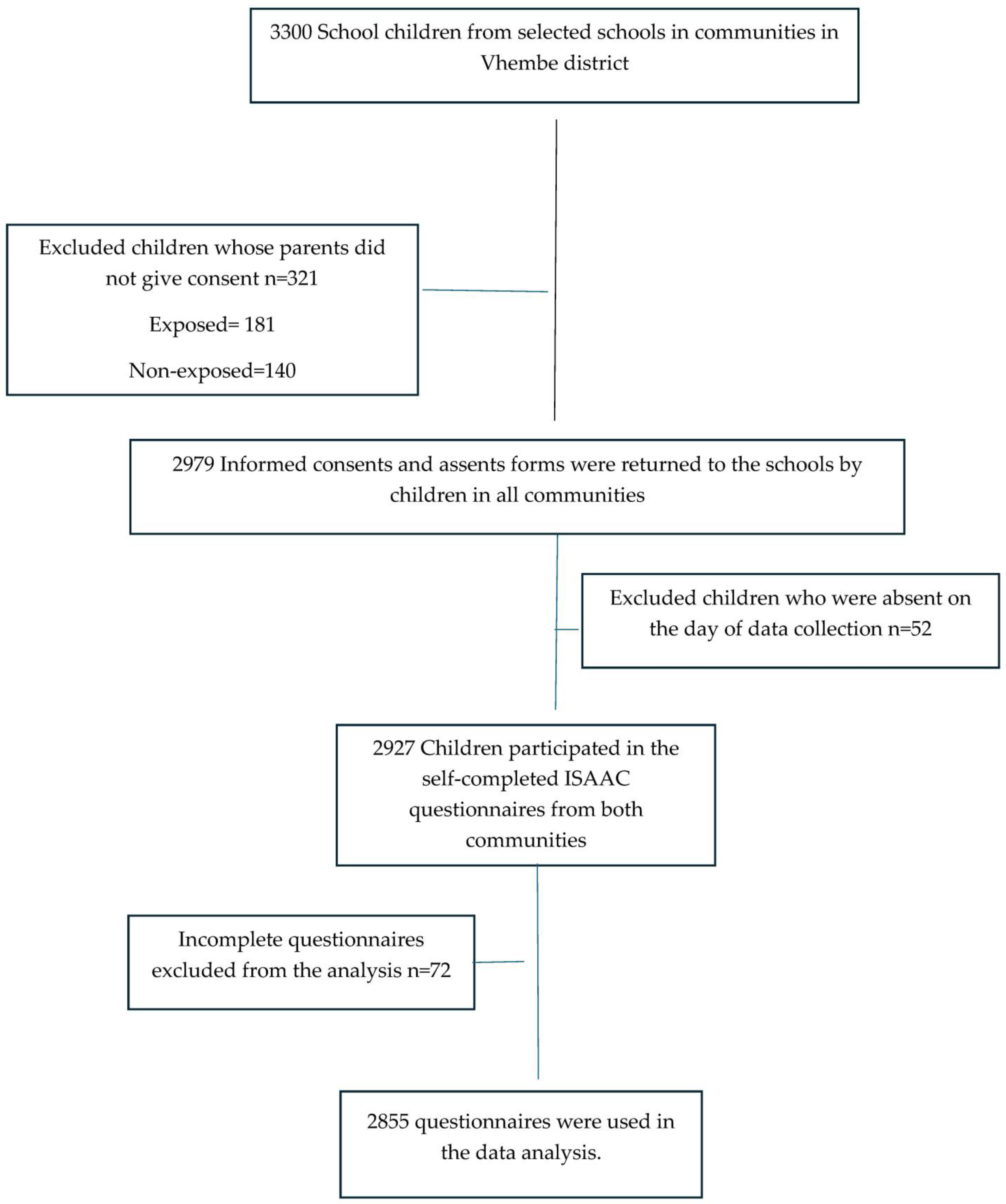 Ijerph 21 01536 g001