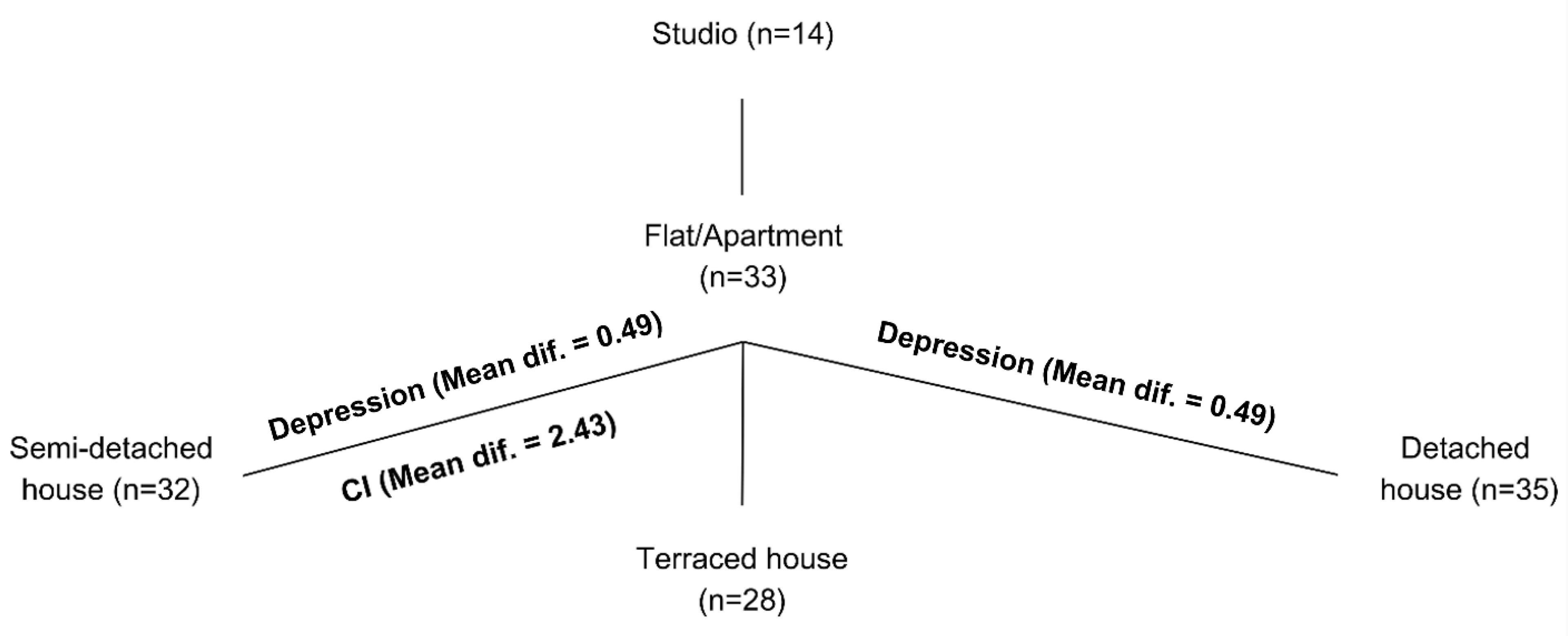 Ijerph 21 01553 g002